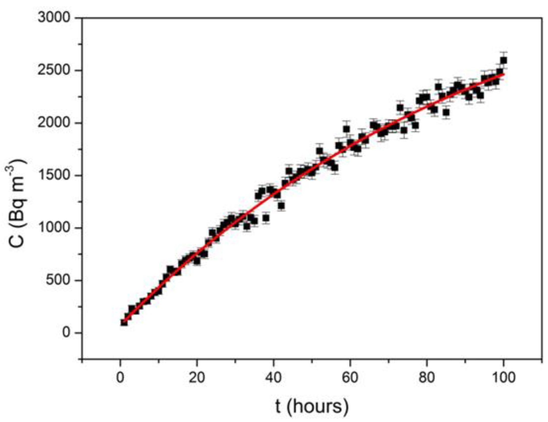 Atmosphere 13 02005 g005