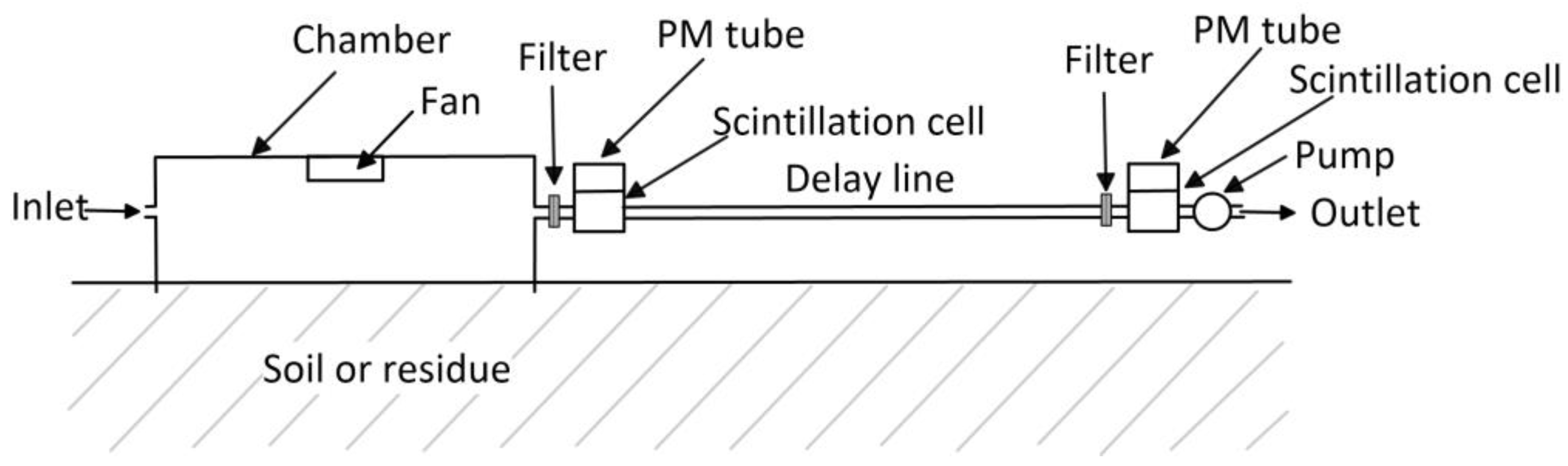 Atmosphere 13 02005 g008