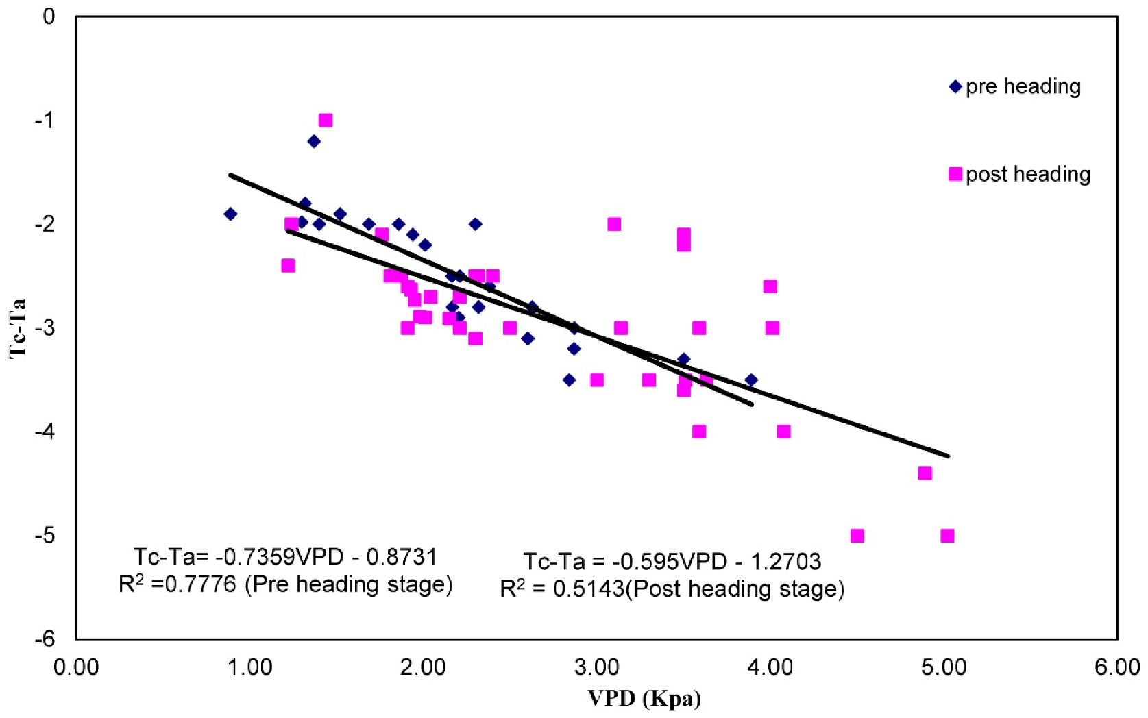 Atmosphere 13 02008 g004