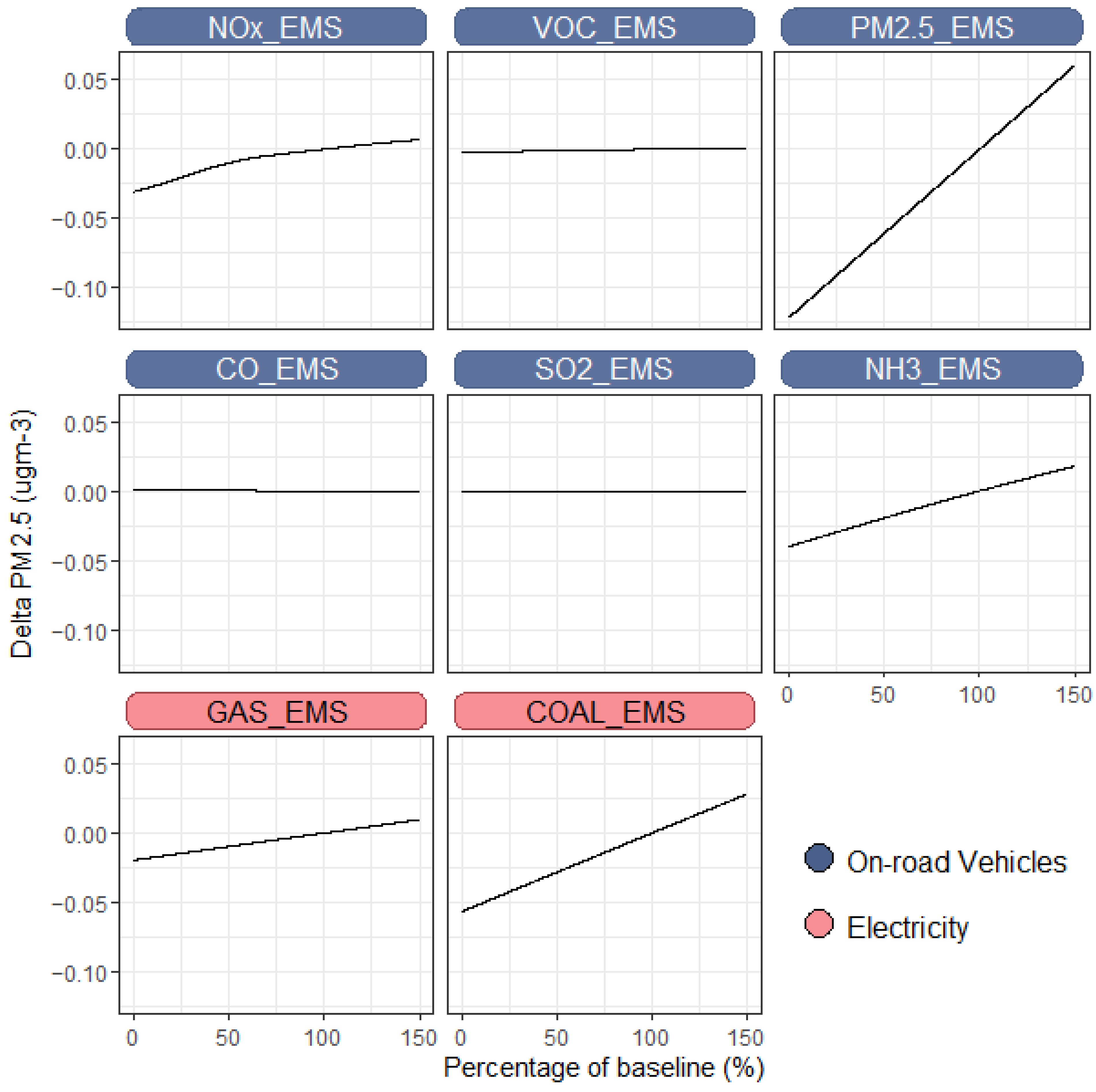 Atmosphere 13 02009 g005