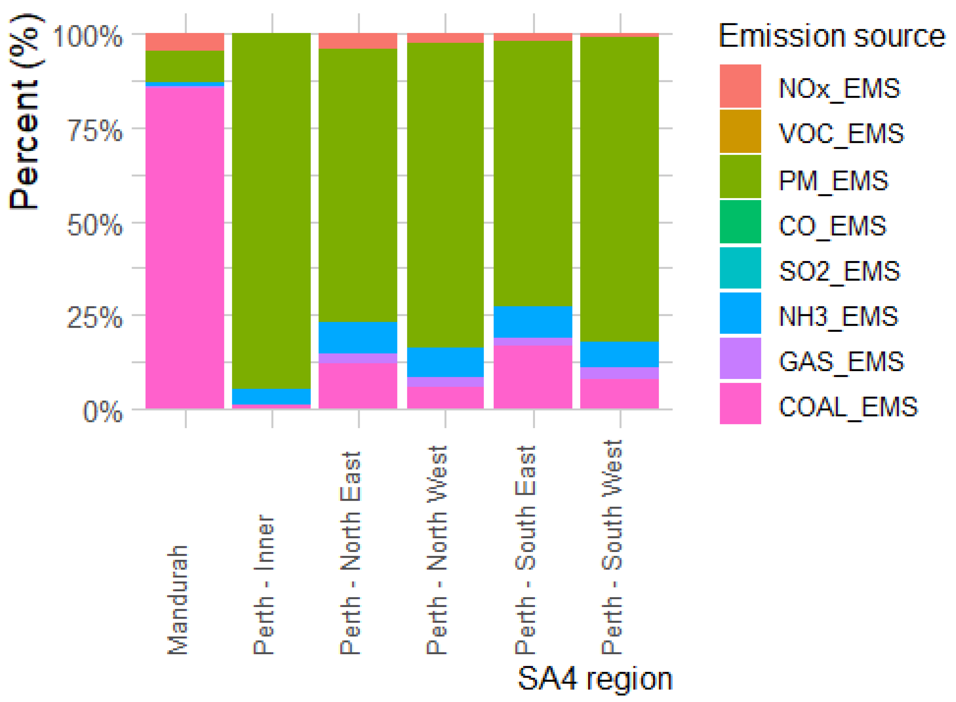 Atmosphere 13 02009 g006