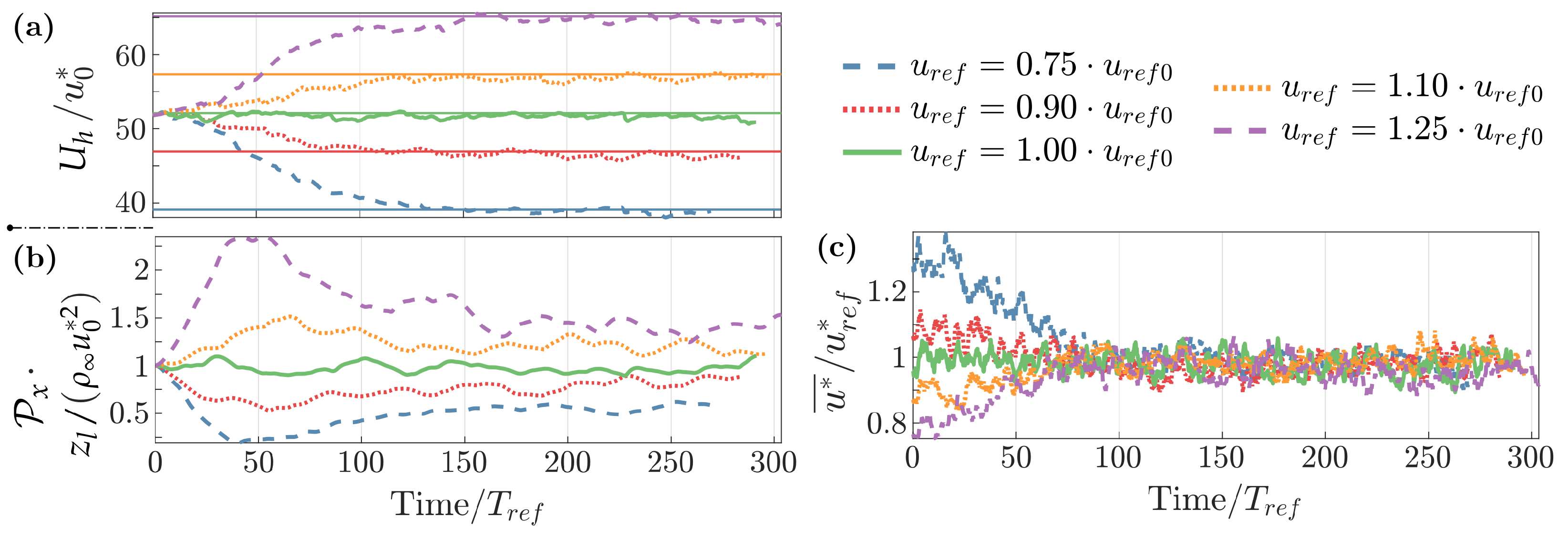 Atmosphere 13 02012 g005