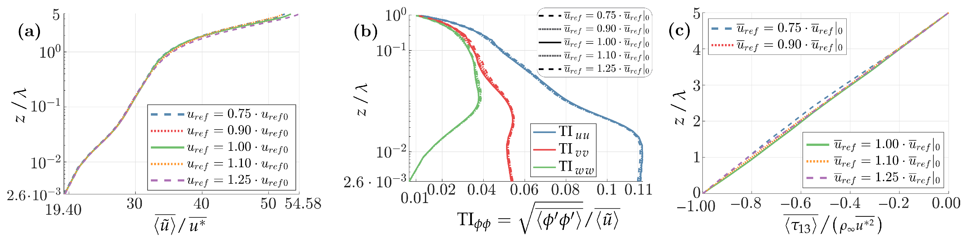 Atmosphere 13 02012 g006