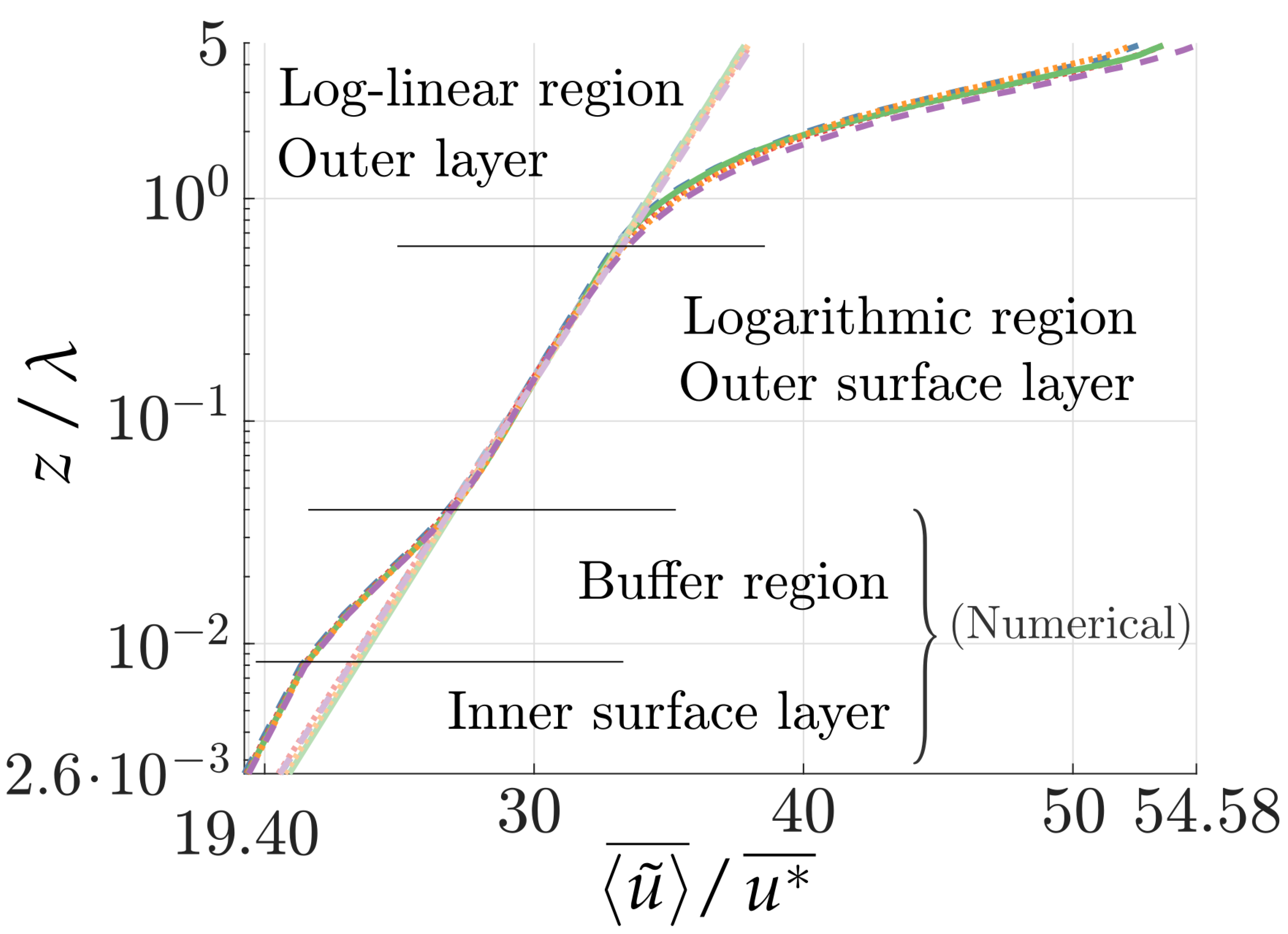 Atmosphere 13 02012 g007