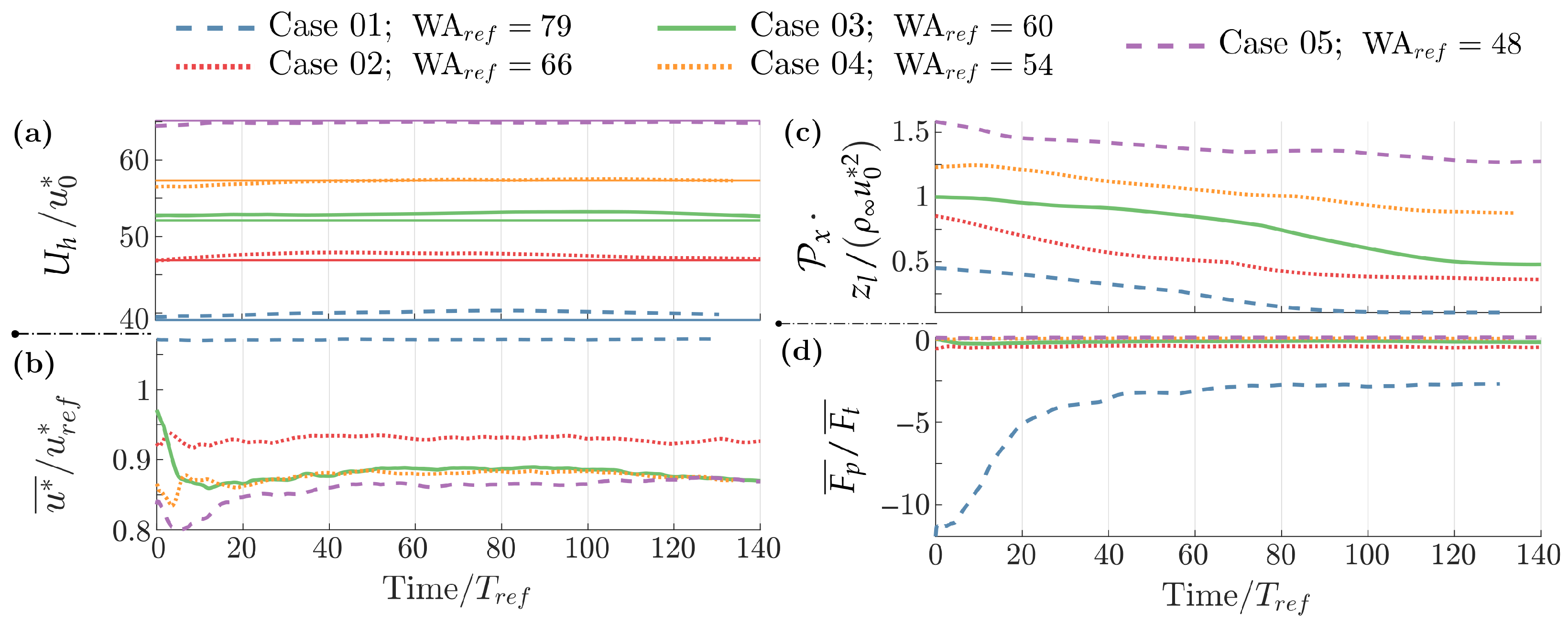 Atmosphere 13 02012 g008