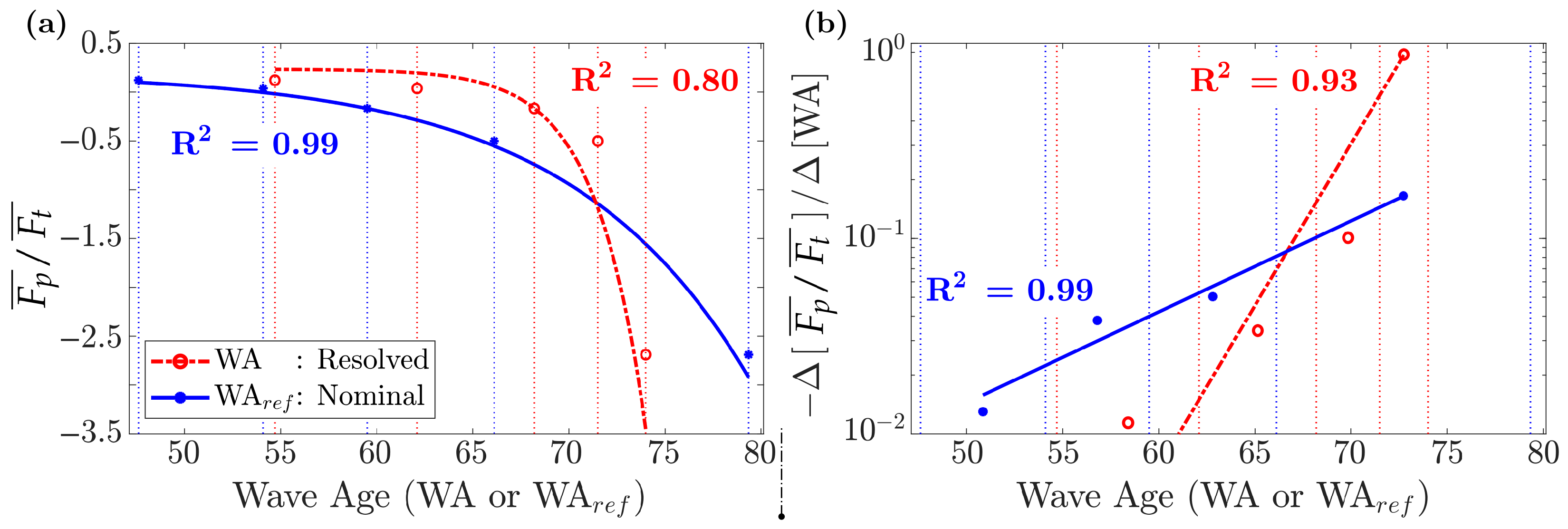 Atmosphere 13 02012 g010