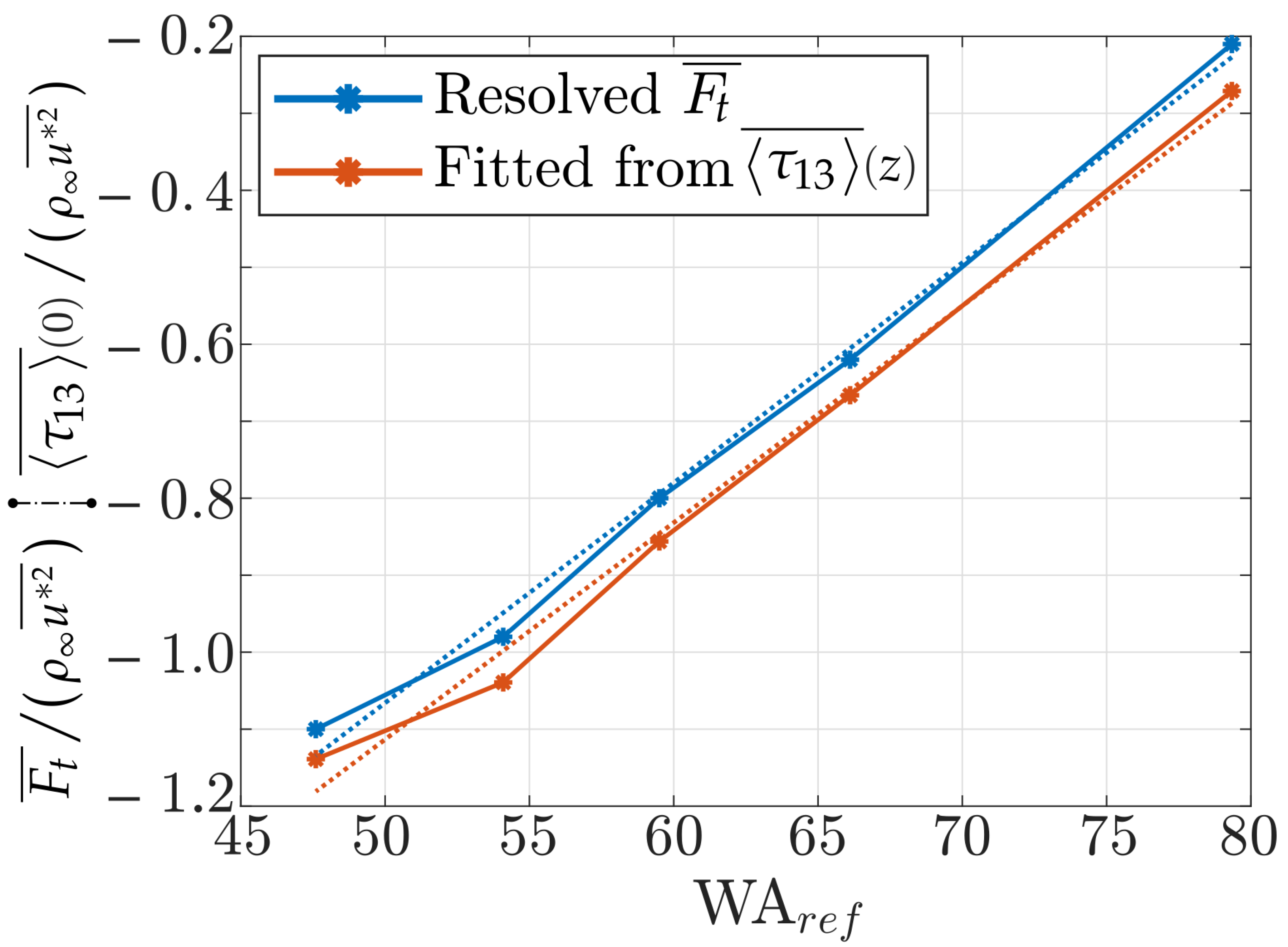 Atmosphere 13 02012 g013