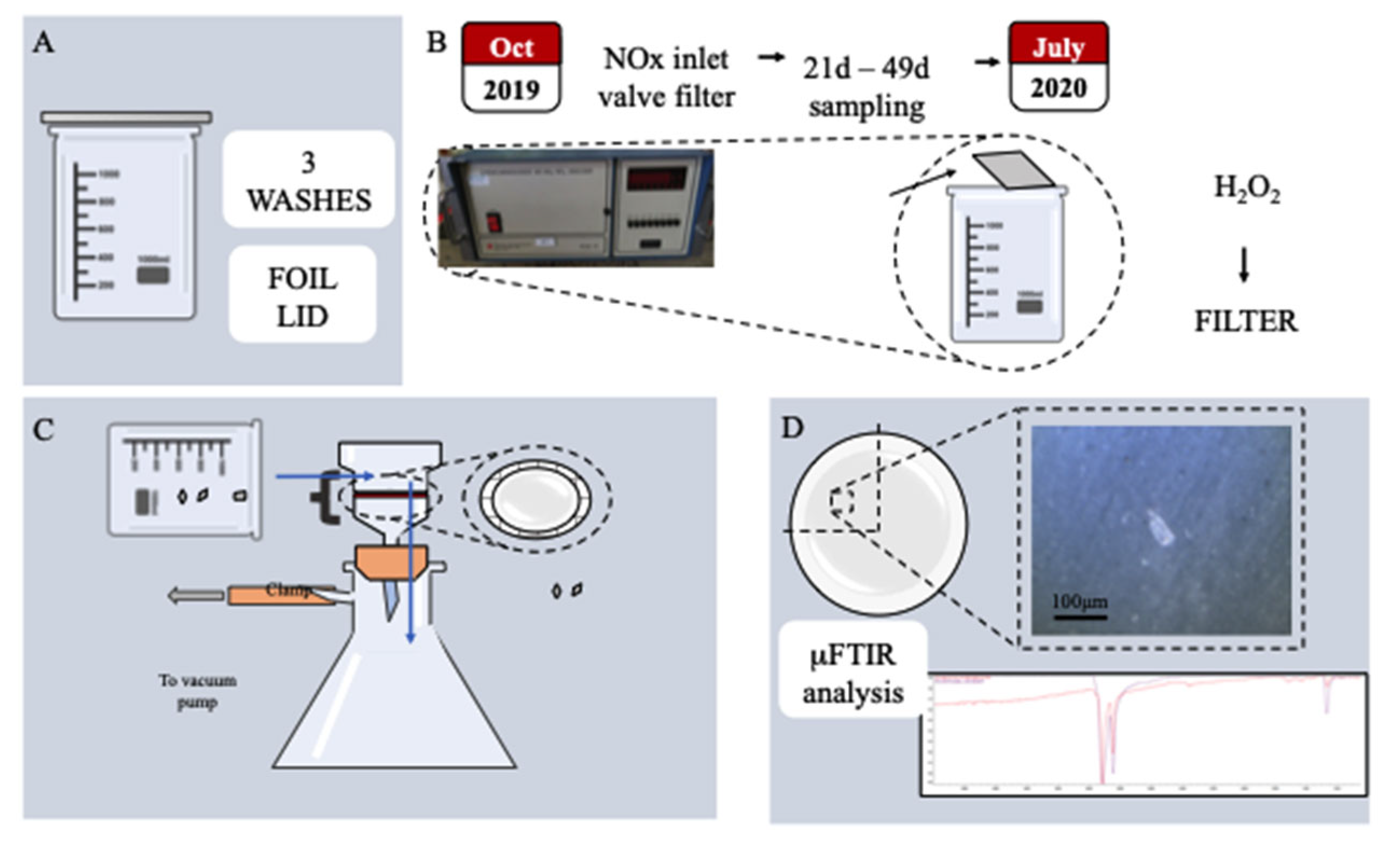 Atmosphere 13 02017 g002