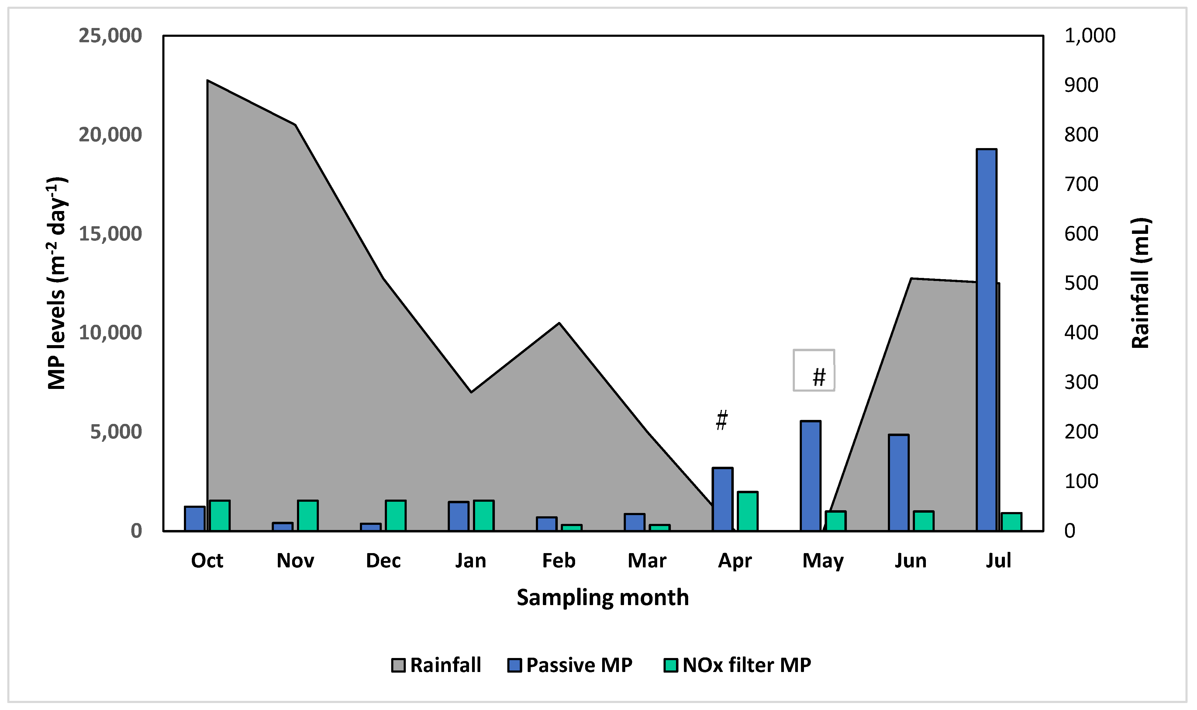 Atmosphere 13 02017 g003