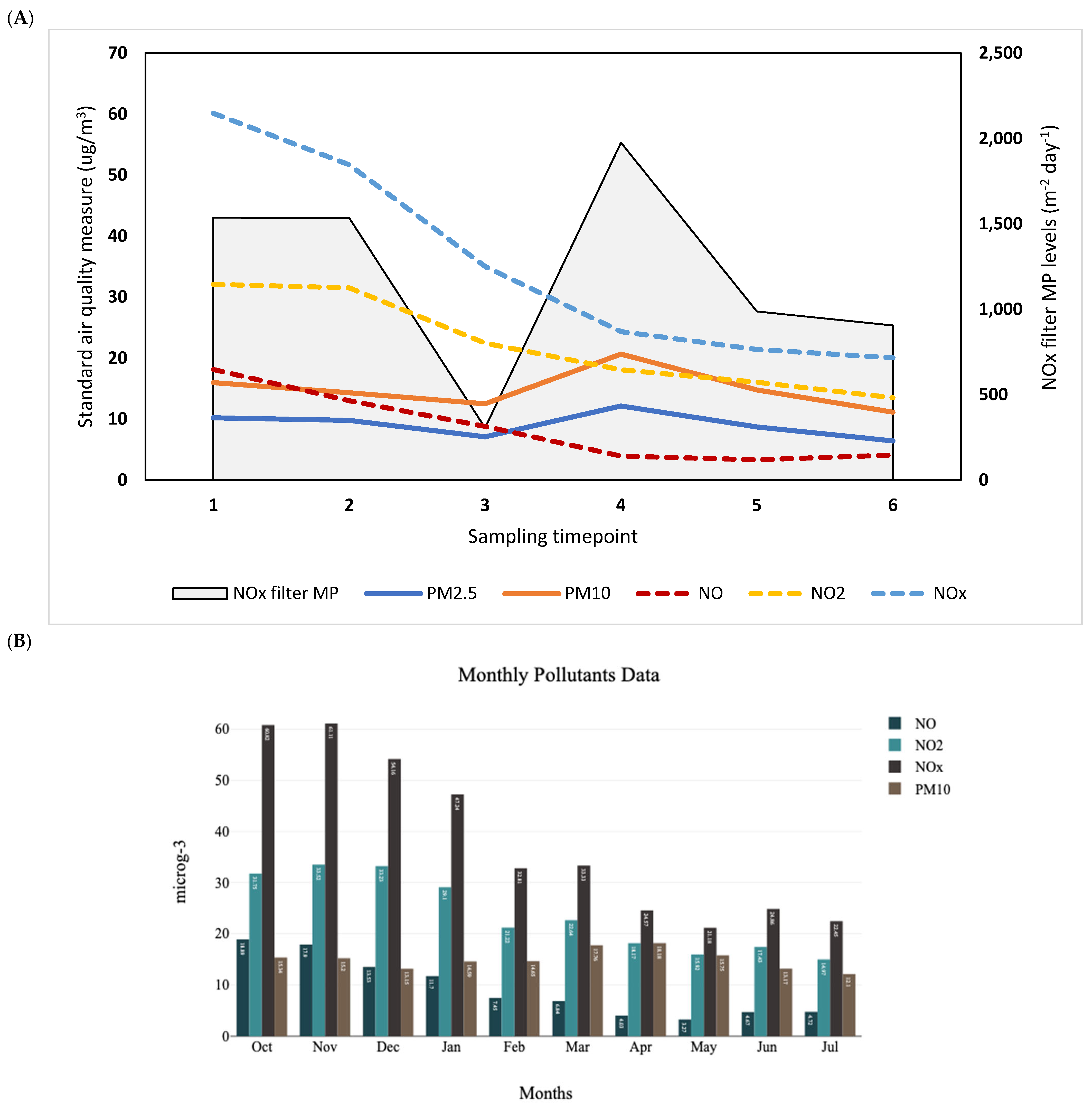 Atmosphere 13 02017 g005a