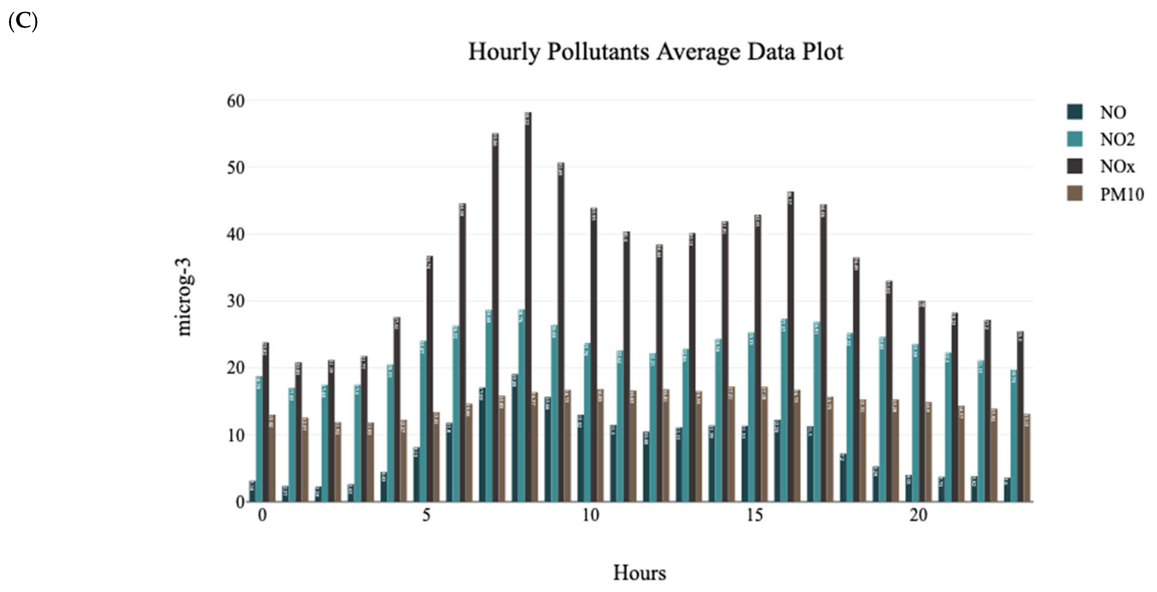 Atmosphere 13 02017 g005b