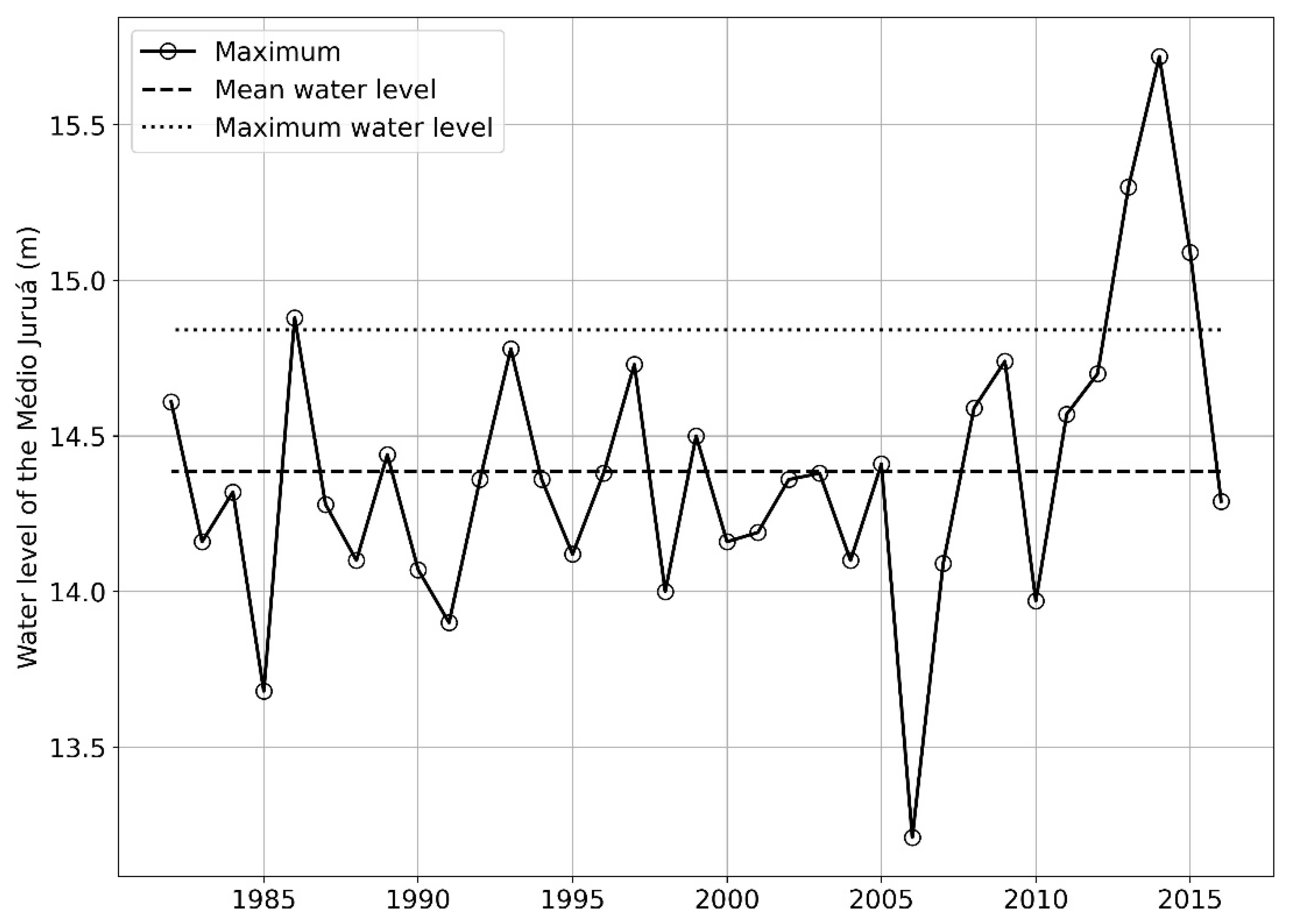 Atmosphere 13 02018 g003
