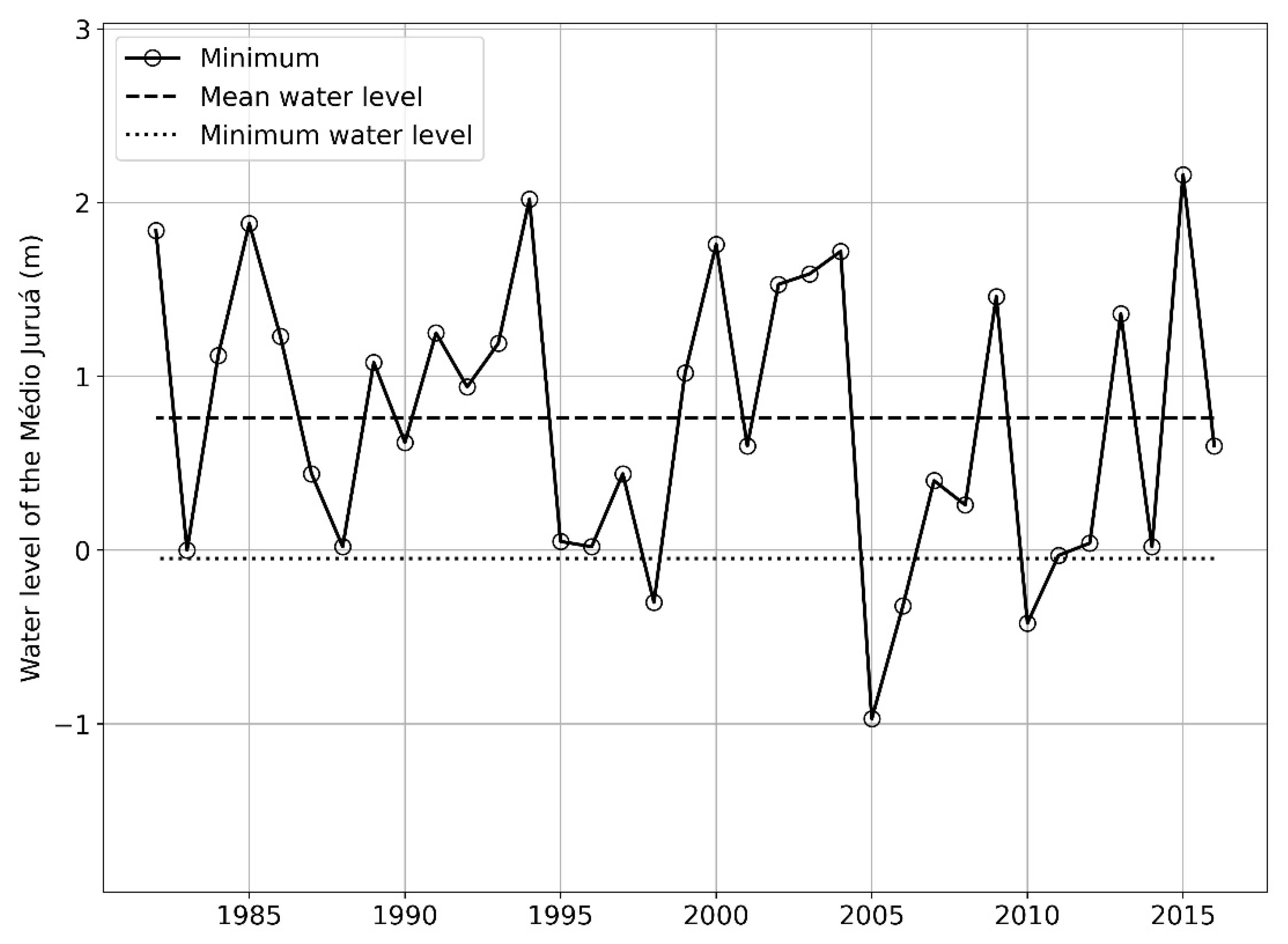 Atmosphere 13 02018 g004
