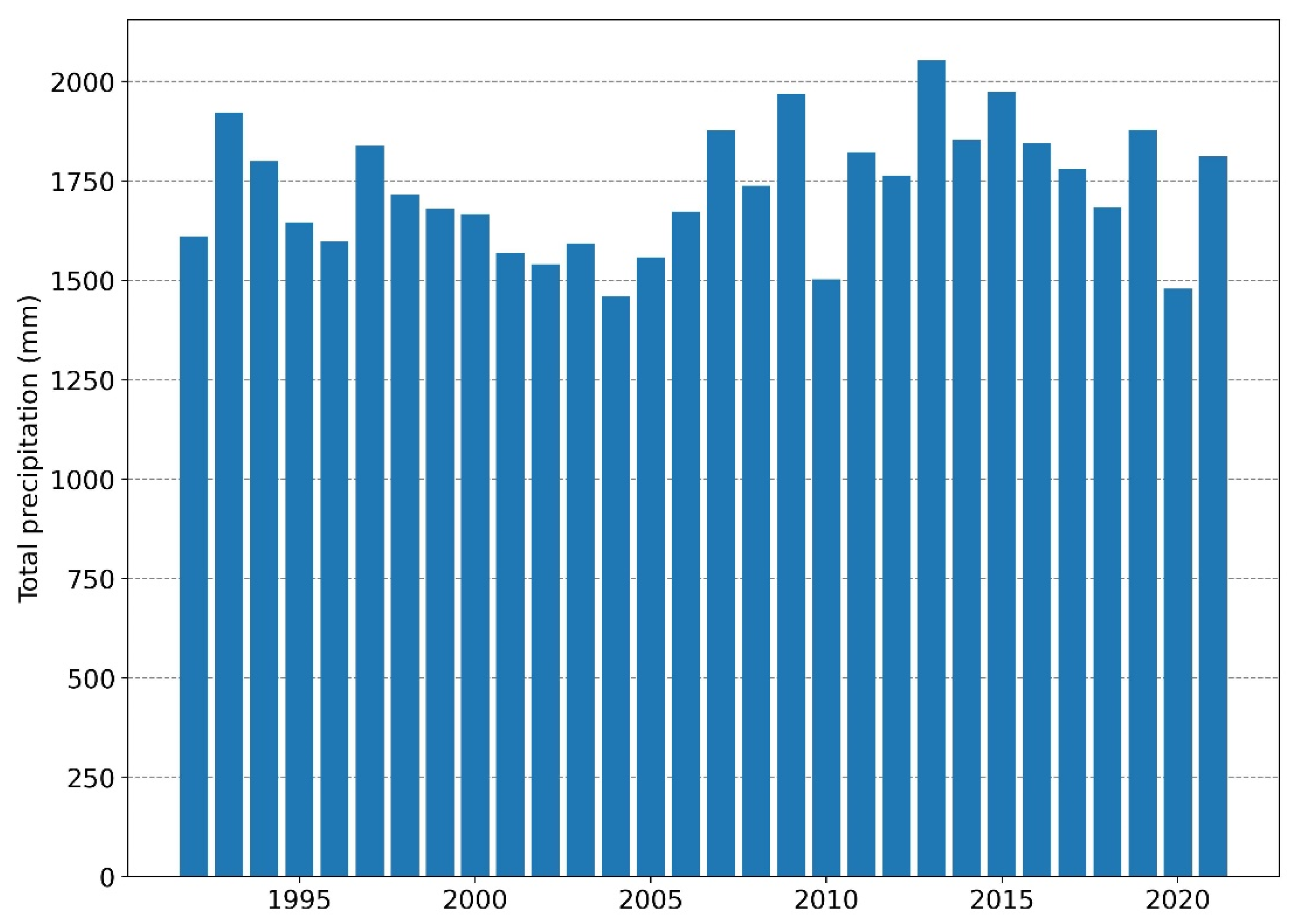 Atmosphere 13 02018 g005