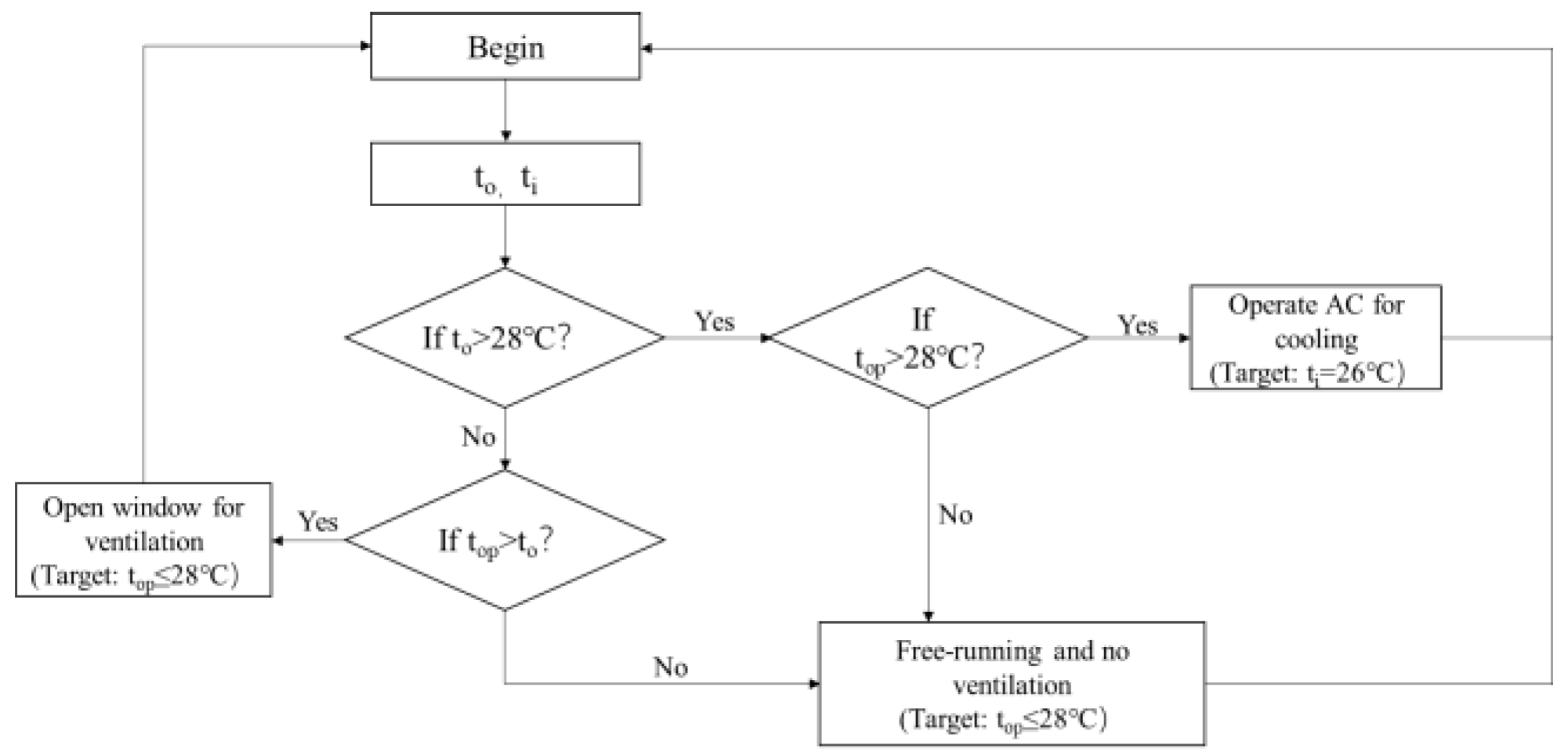 Atmosphere 13 02020 g003 Atmosphere 13 02020 g003