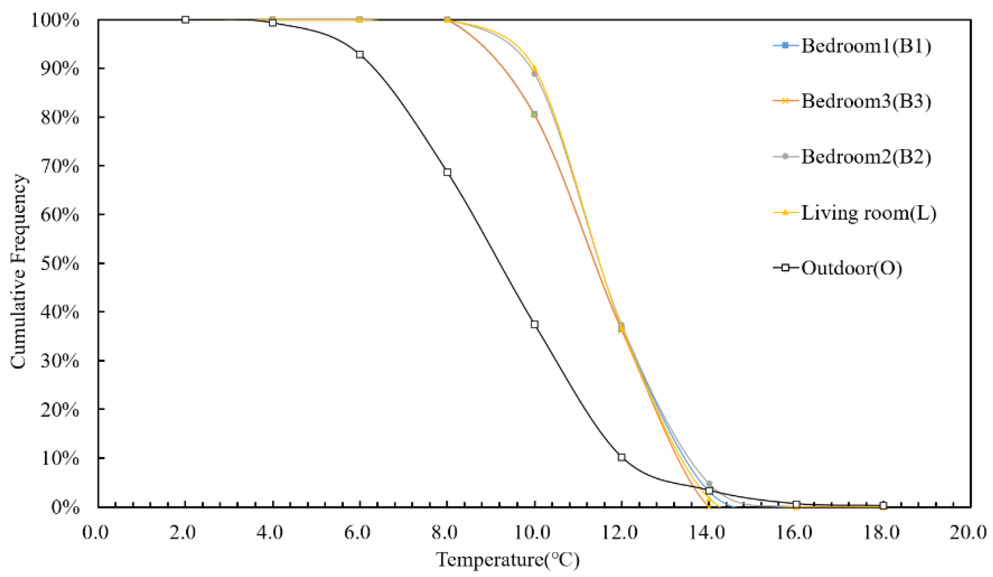 Atmosphere 13 02020 g004 Atmosphere 13 02020 g004