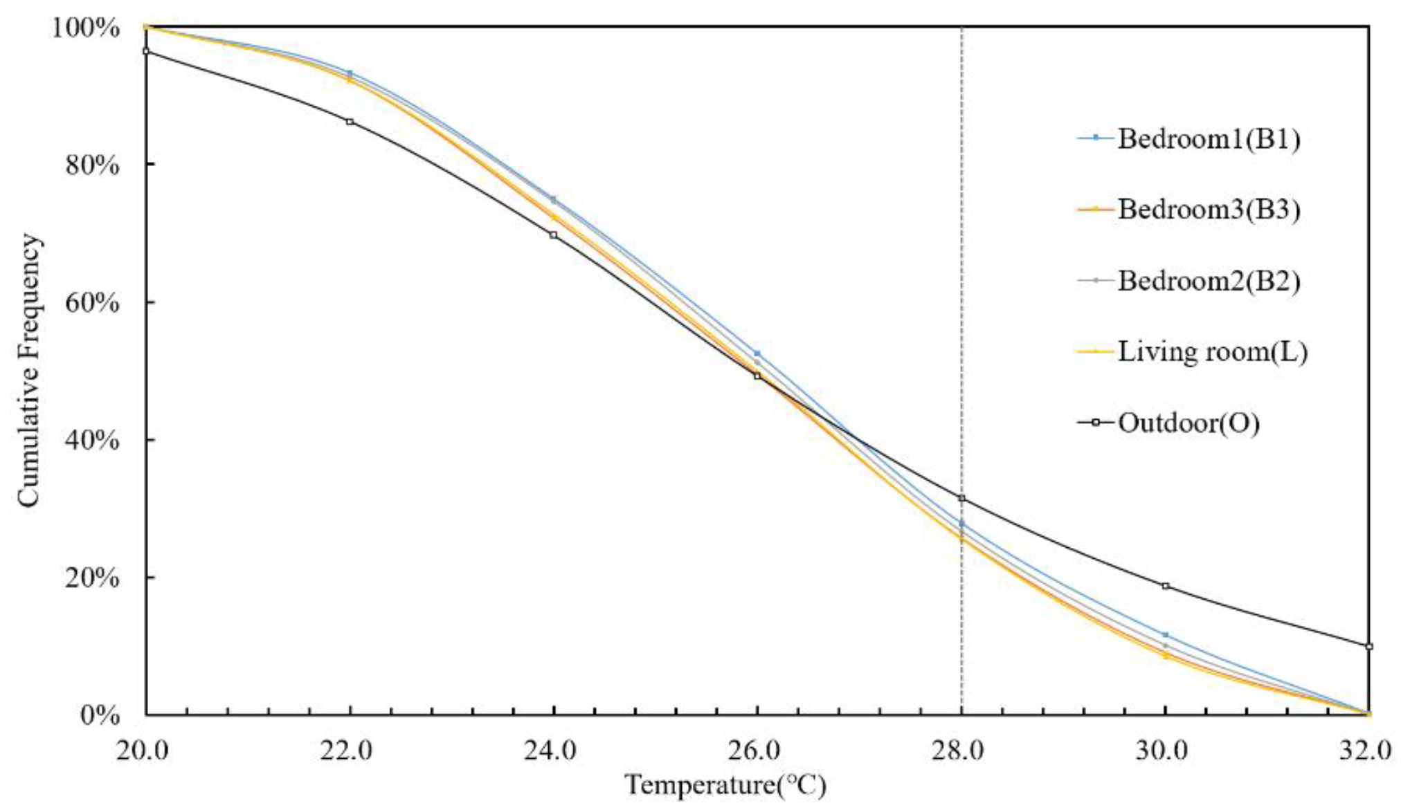 Atmosphere 13 02020 g005 Atmosphere 13 02020 g005