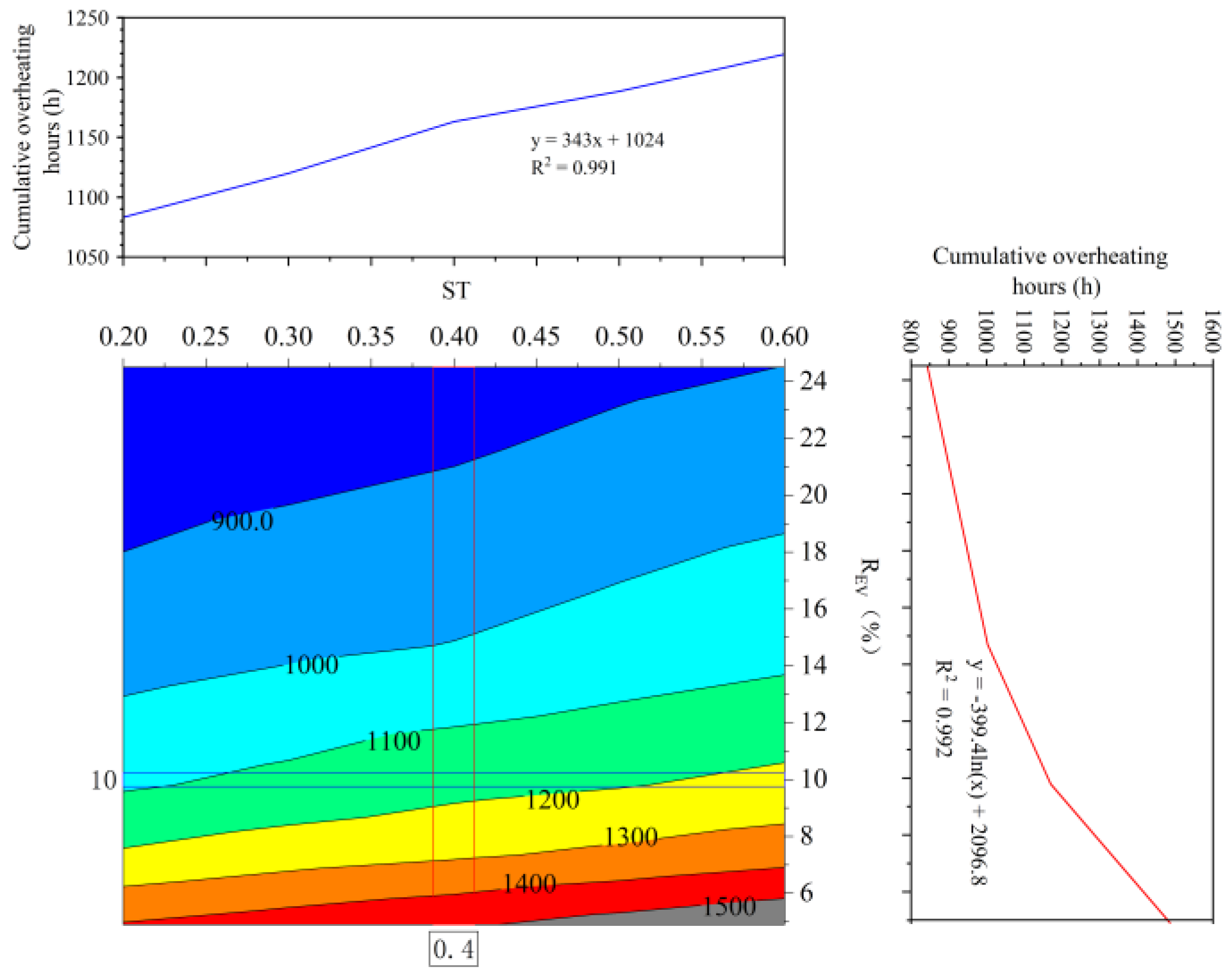 Atmosphere 13 02020 g006 Atmosphere 13 02020 g006