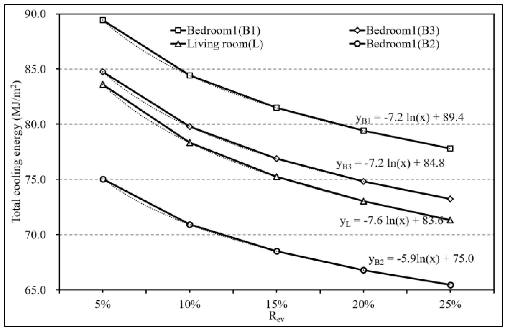 Atmosphere 13 02020 g007 Atmosphere 13 02020 g007