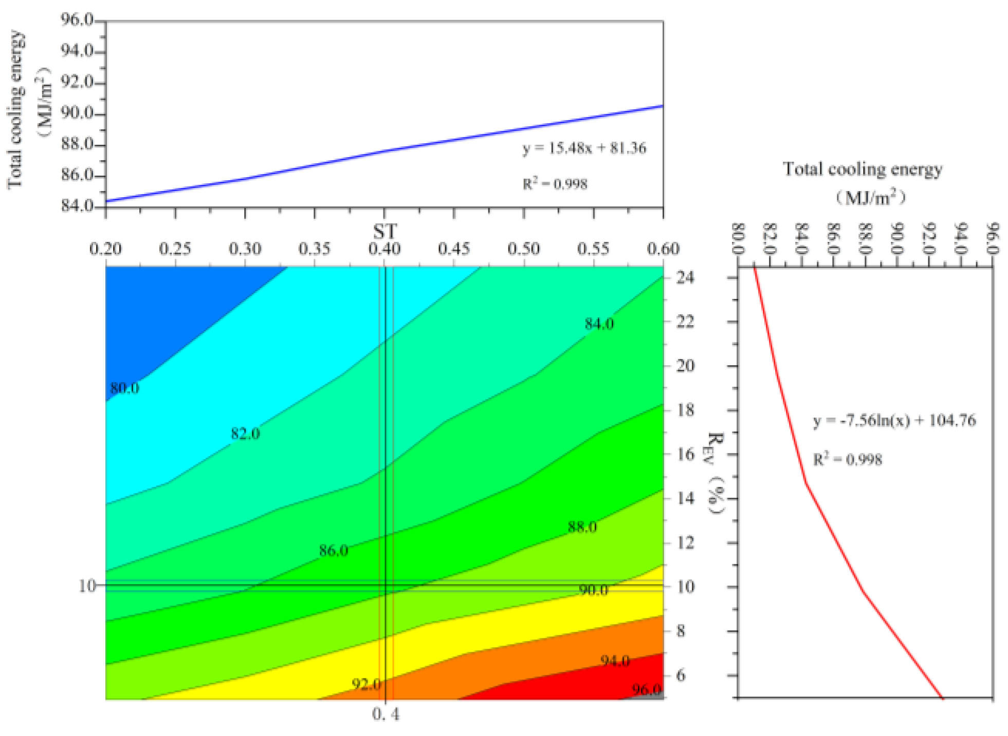 Atmosphere 13 02020 g008 Atmosphere 13 02020 g008