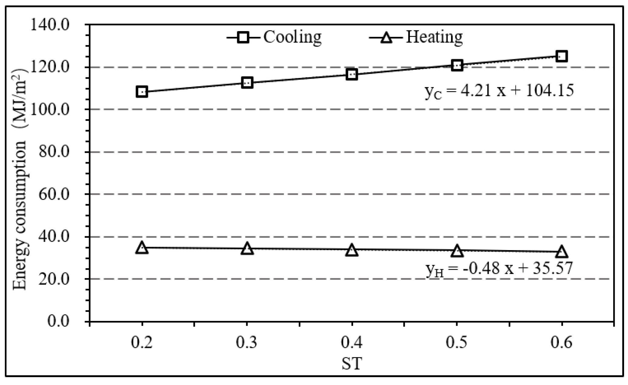 Atmosphere 13 02020 g009 Atmosphere 13 02020 g009