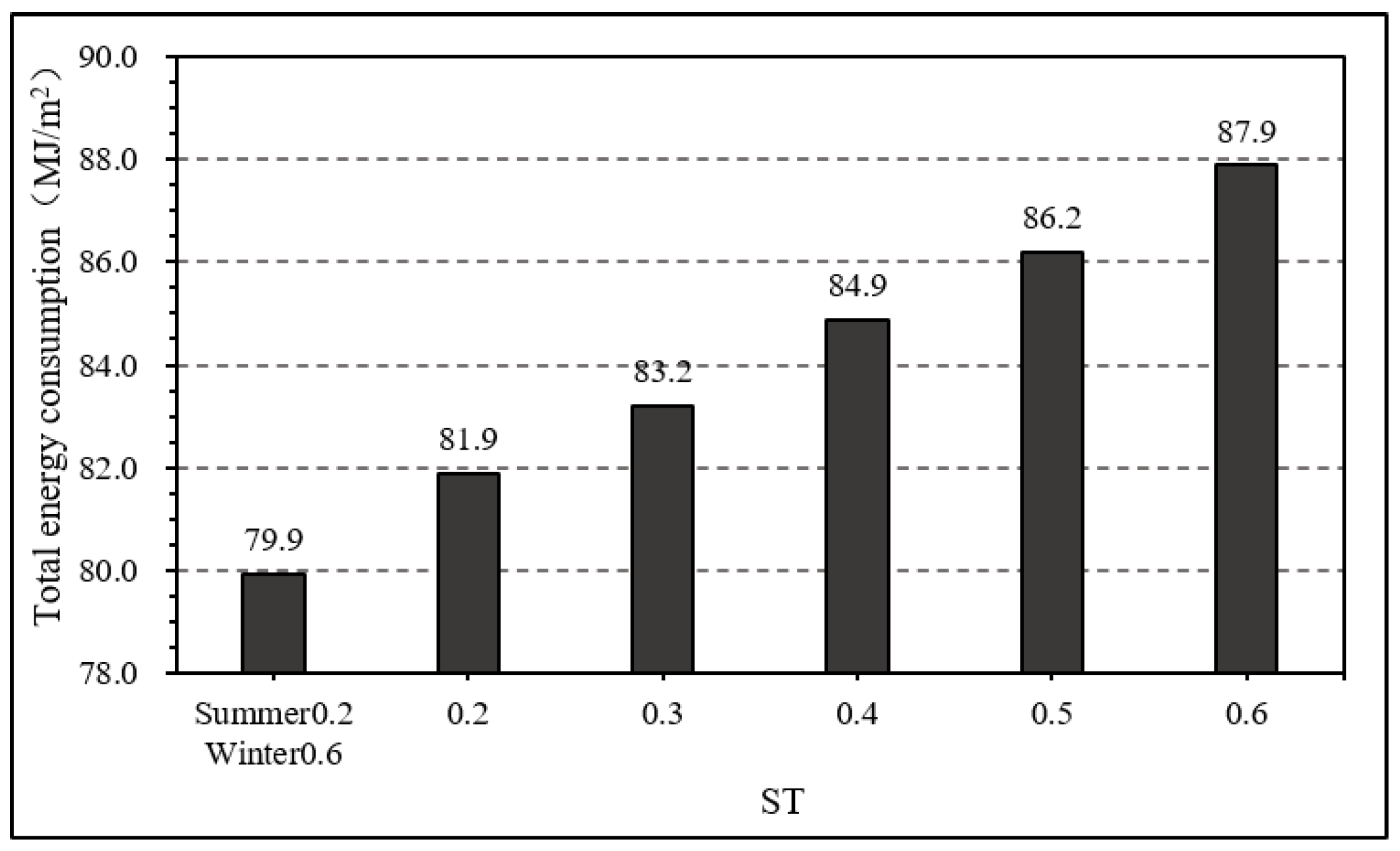 Atmosphere 13 02020 g011 Atmosphere 13 02020 g011