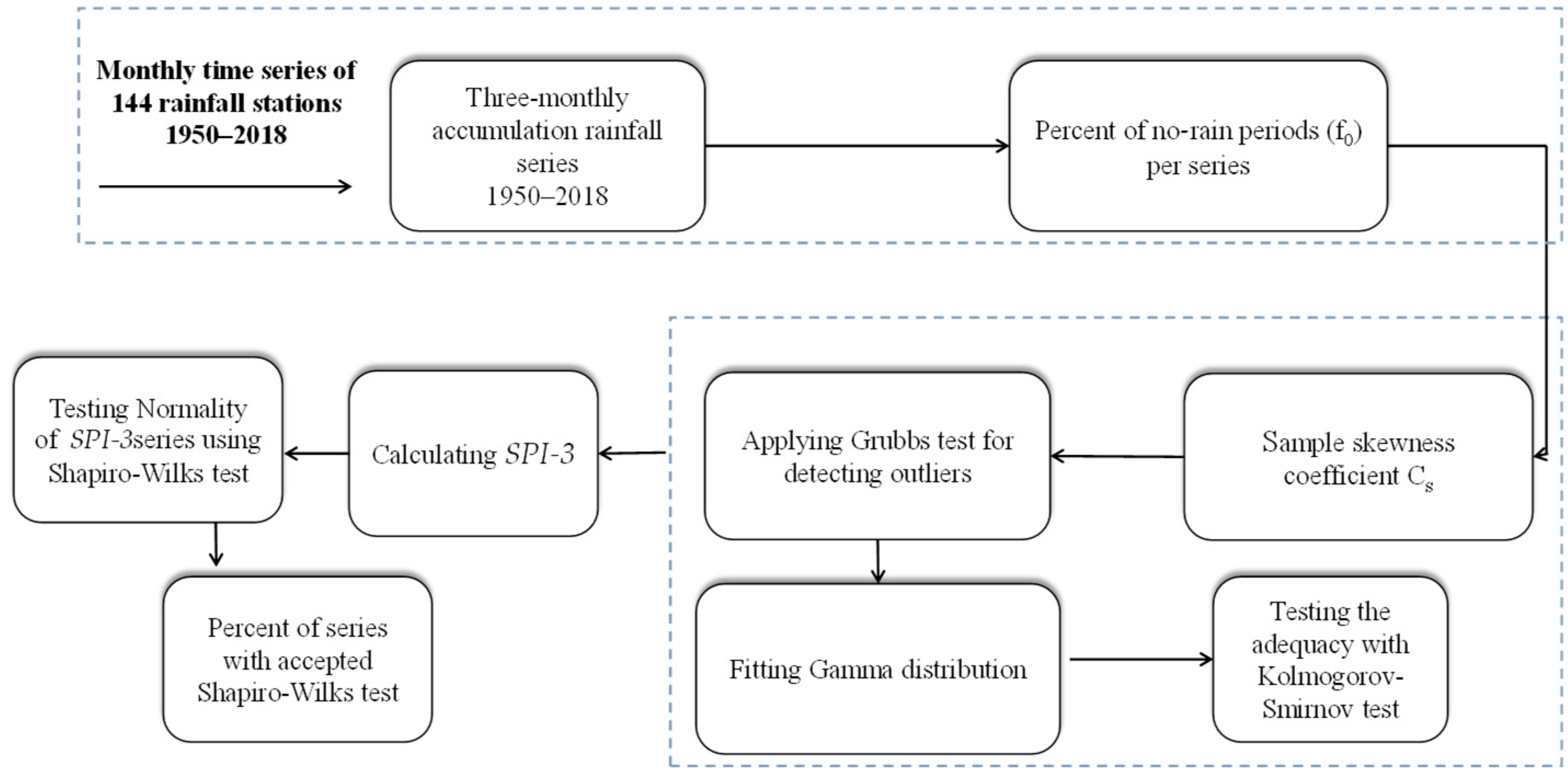 Atmosphere 13 02021 g002