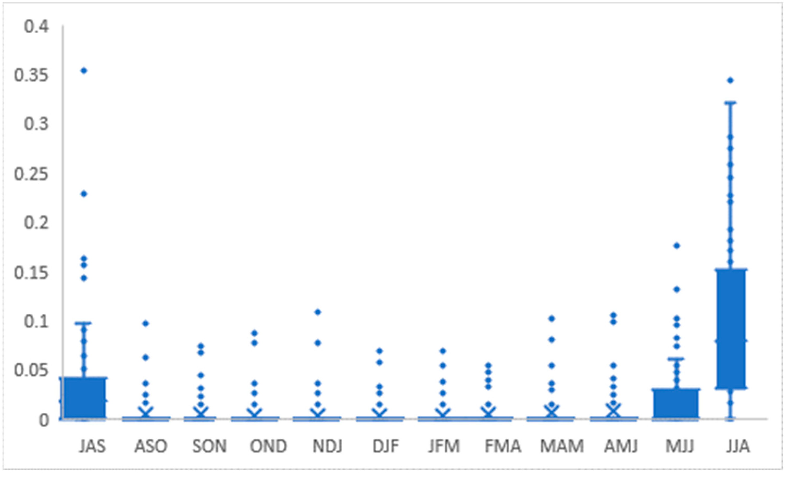 Atmosphere 13 02021 g005