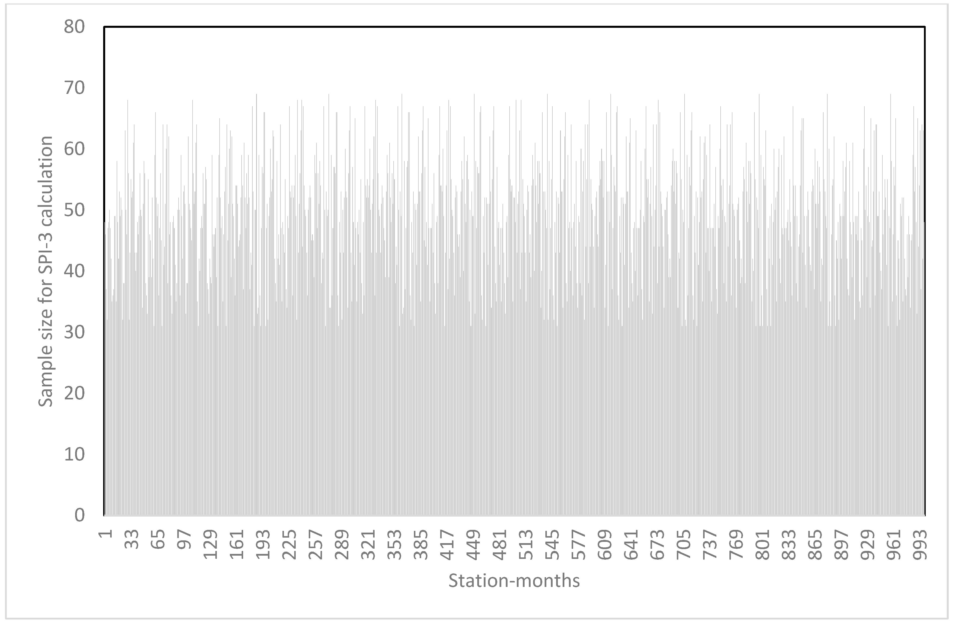 Atmosphere 13 02021 g006