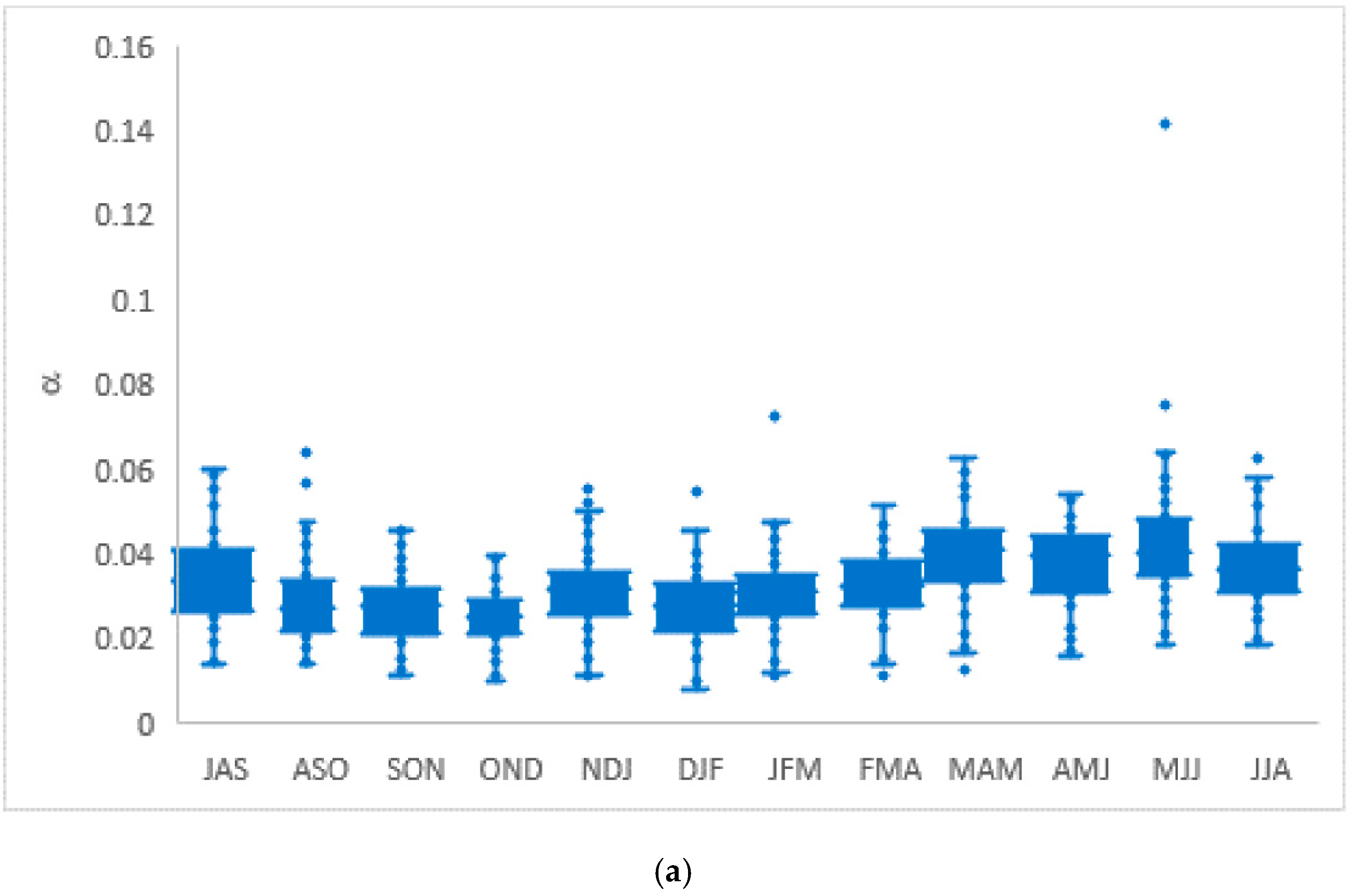 Atmosphere 13 02021 g007a