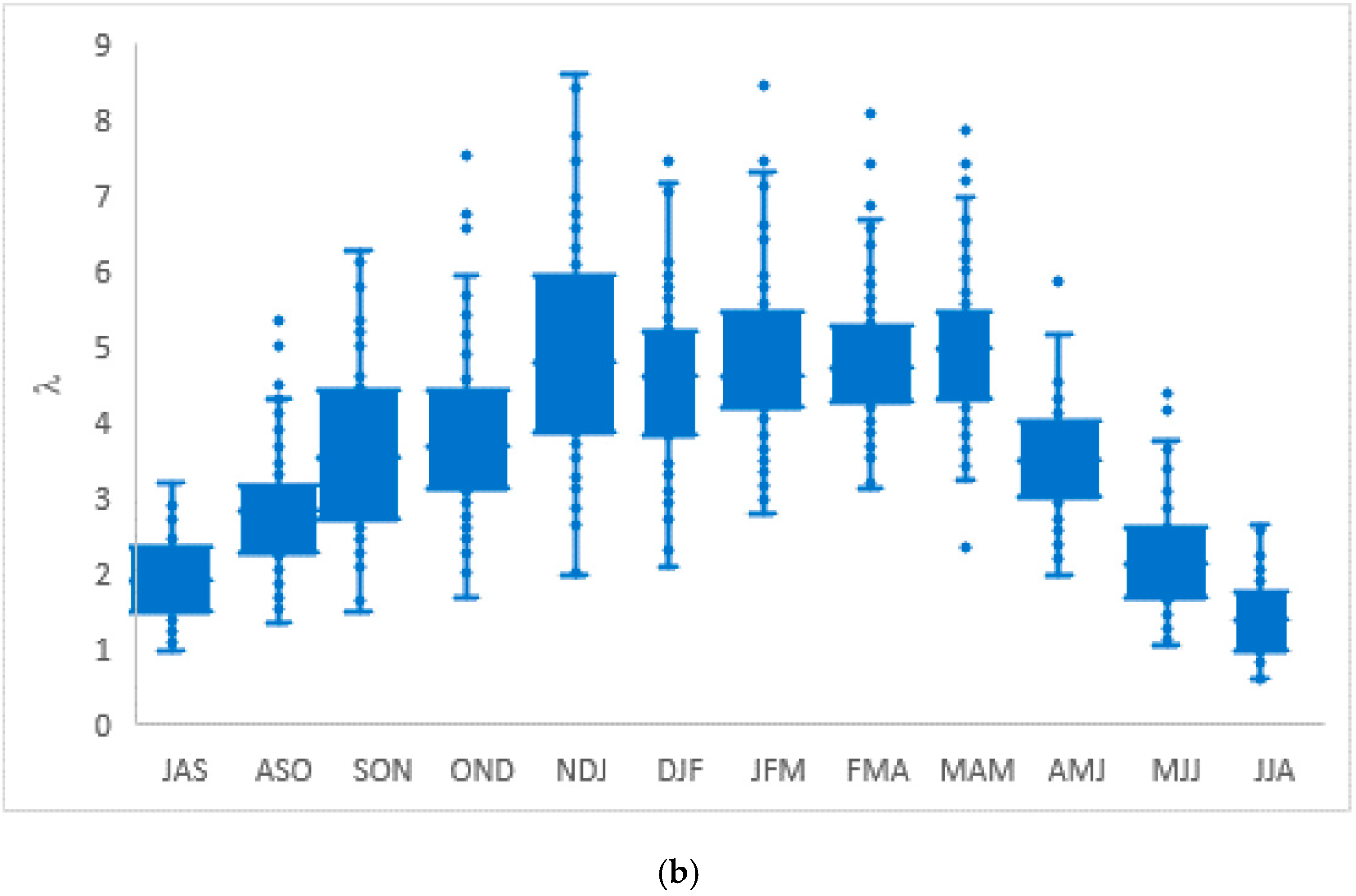 Atmosphere 13 02021 g007b