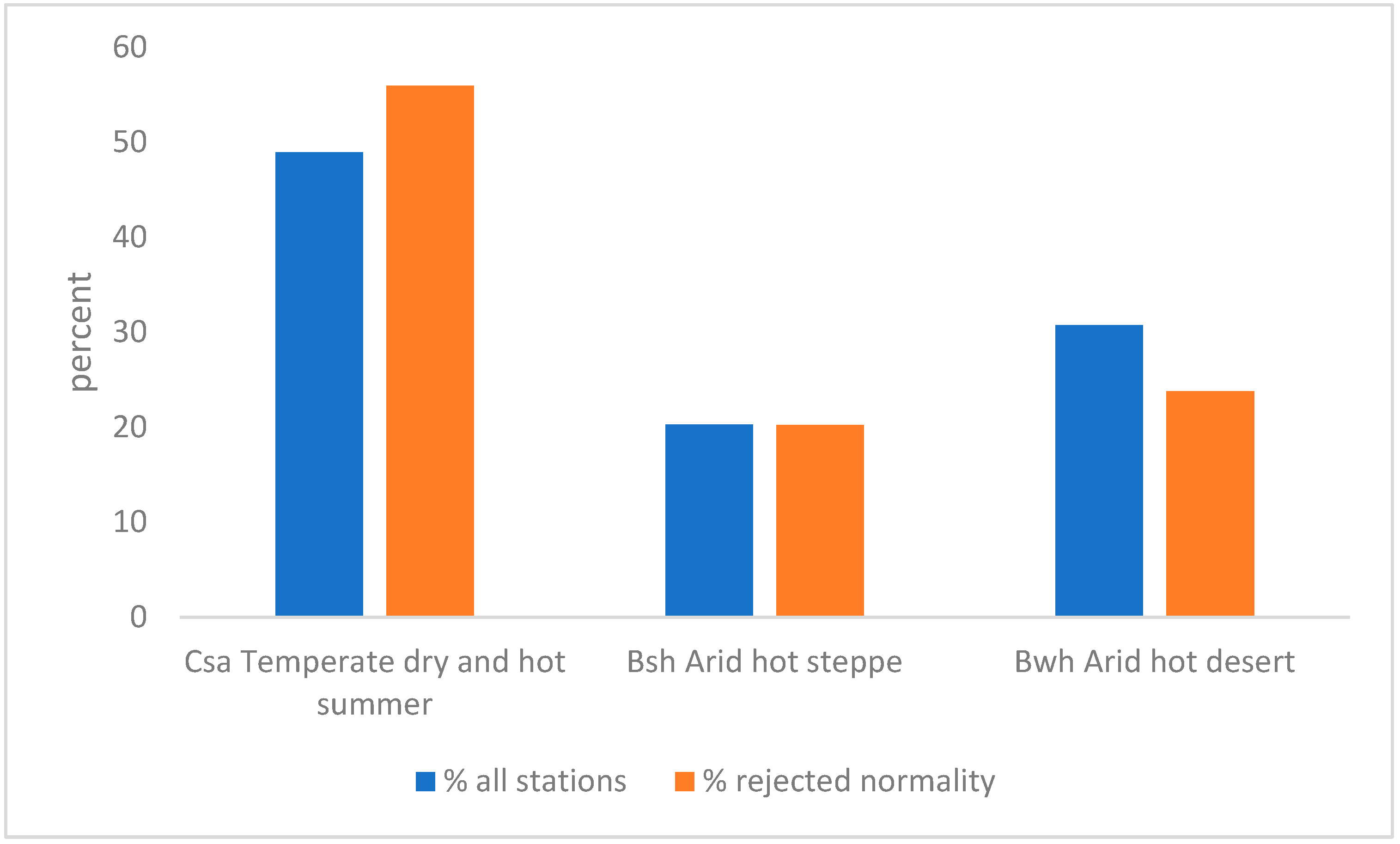 Atmosphere 13 02021 g010