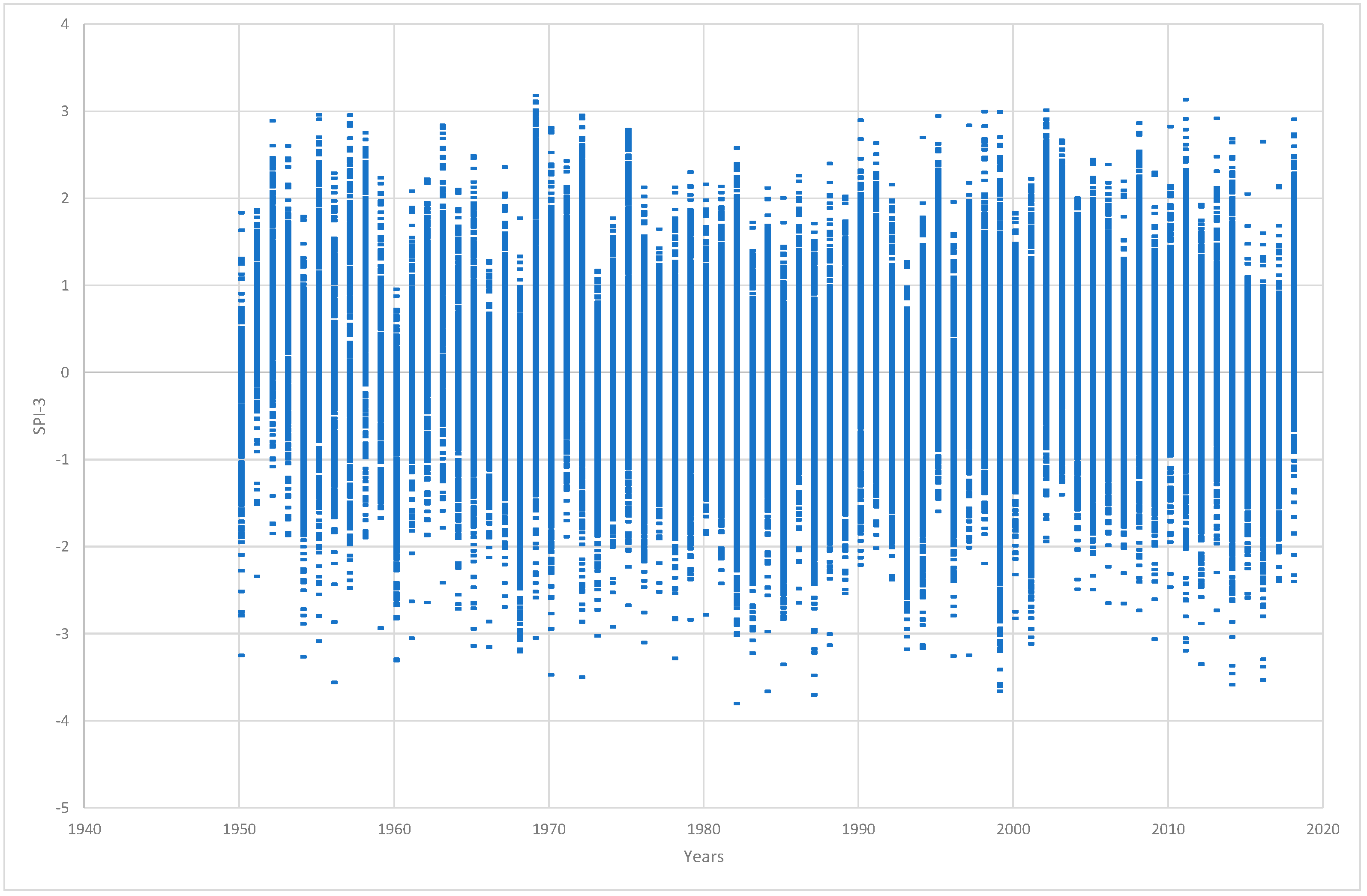 Atmosphere 13 02021 g011