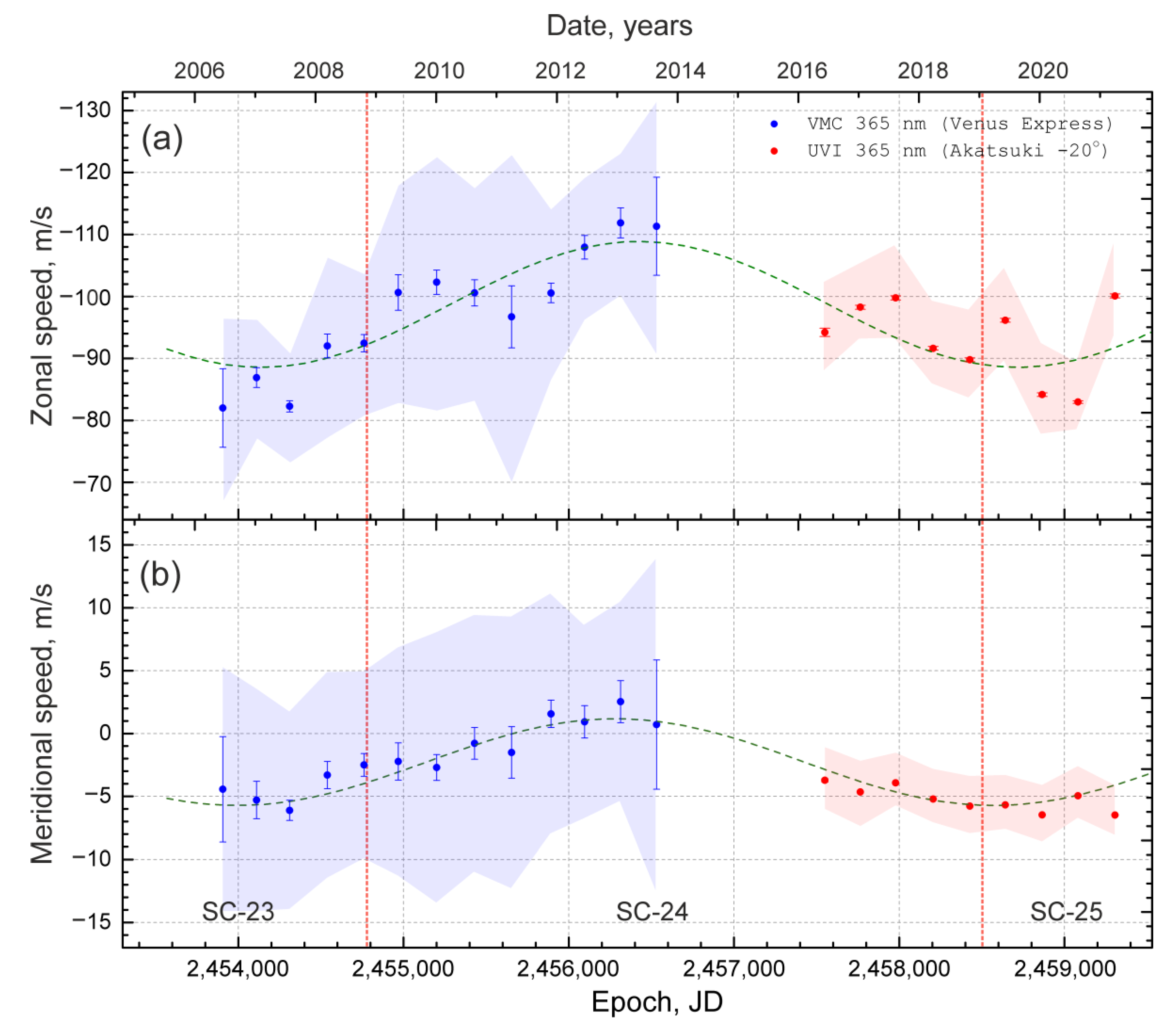 Atmosphere 13 02023 g001 Atmosphere 13 02023 g001