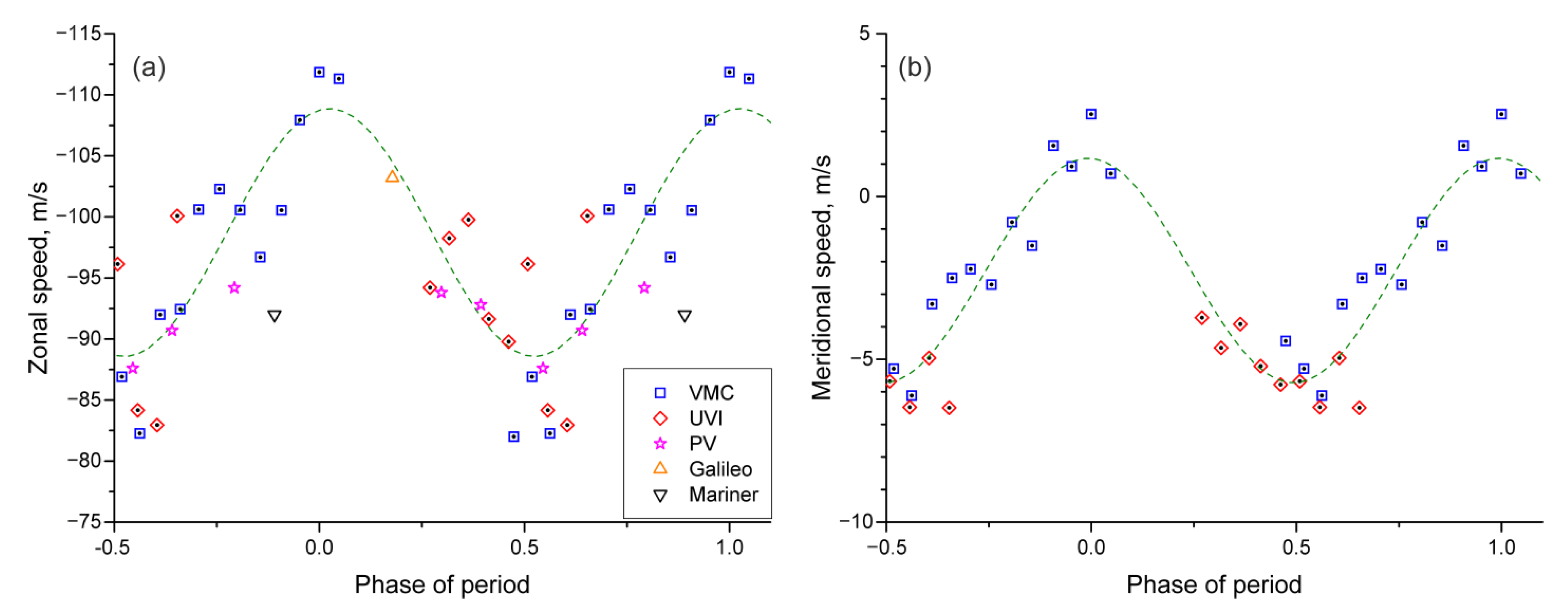 Atmosphere 13 02023 g003 Atmosphere 13 02023 g003
