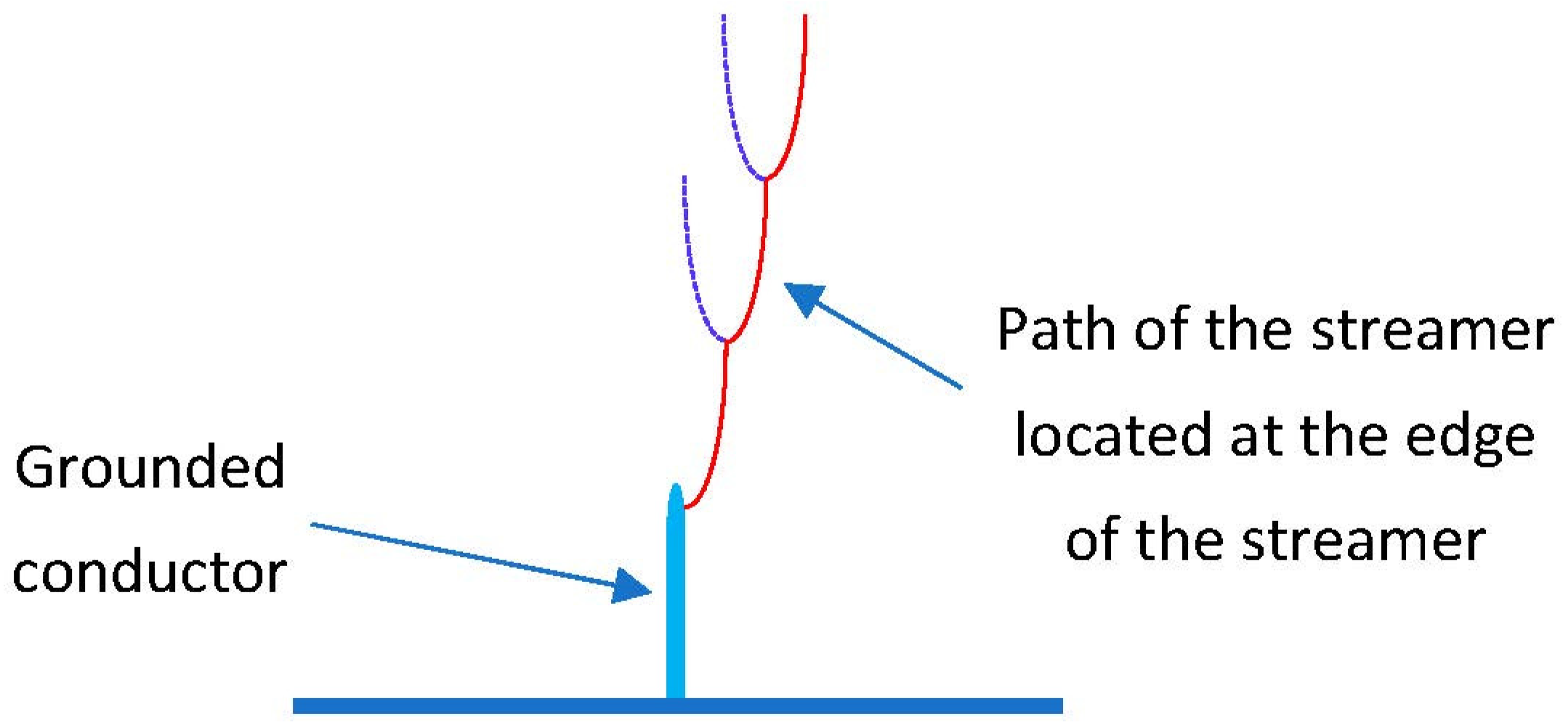 Atmosphere 13 02028 g003 Atmosphere 13 02028 g003