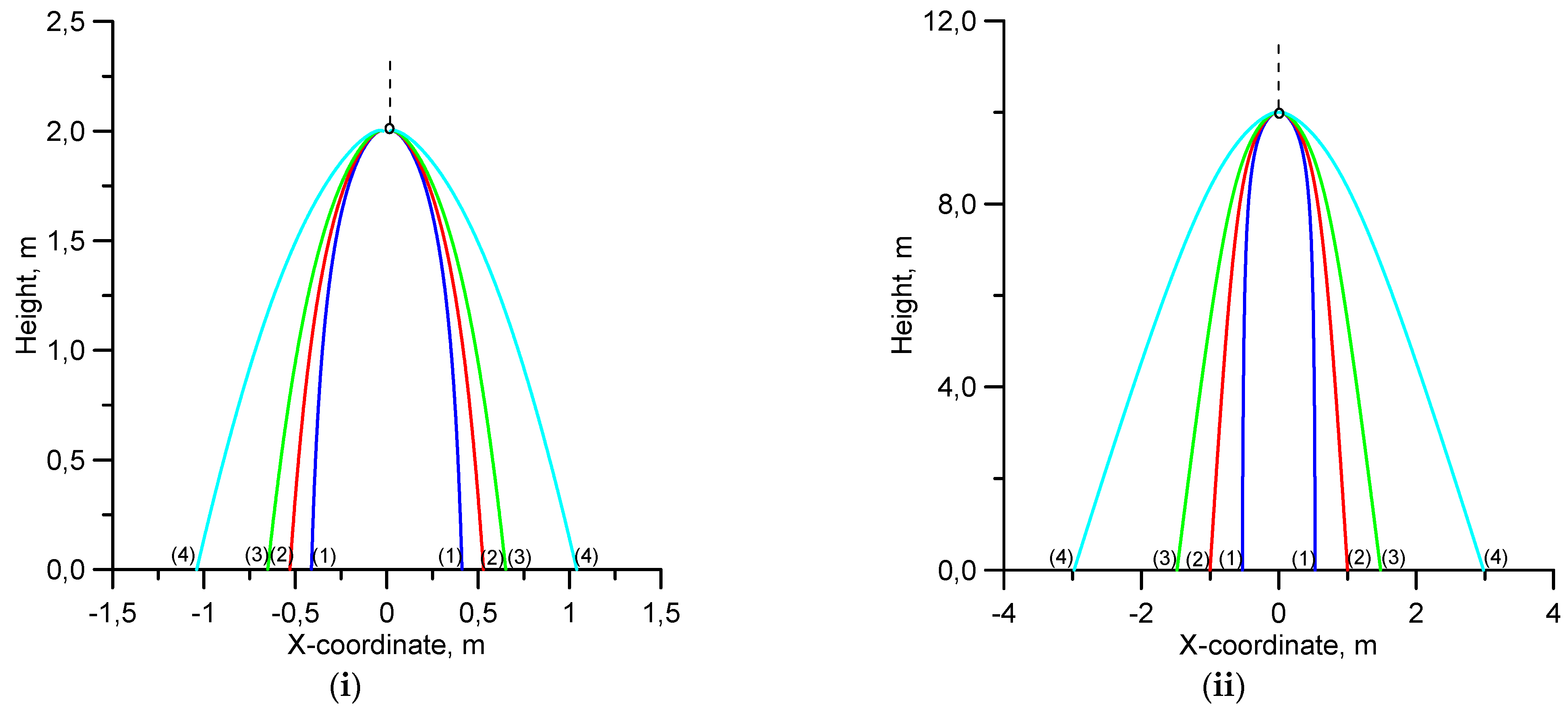 Atmosphere 13 02028 g005 Atmosphere 13 02028 g005