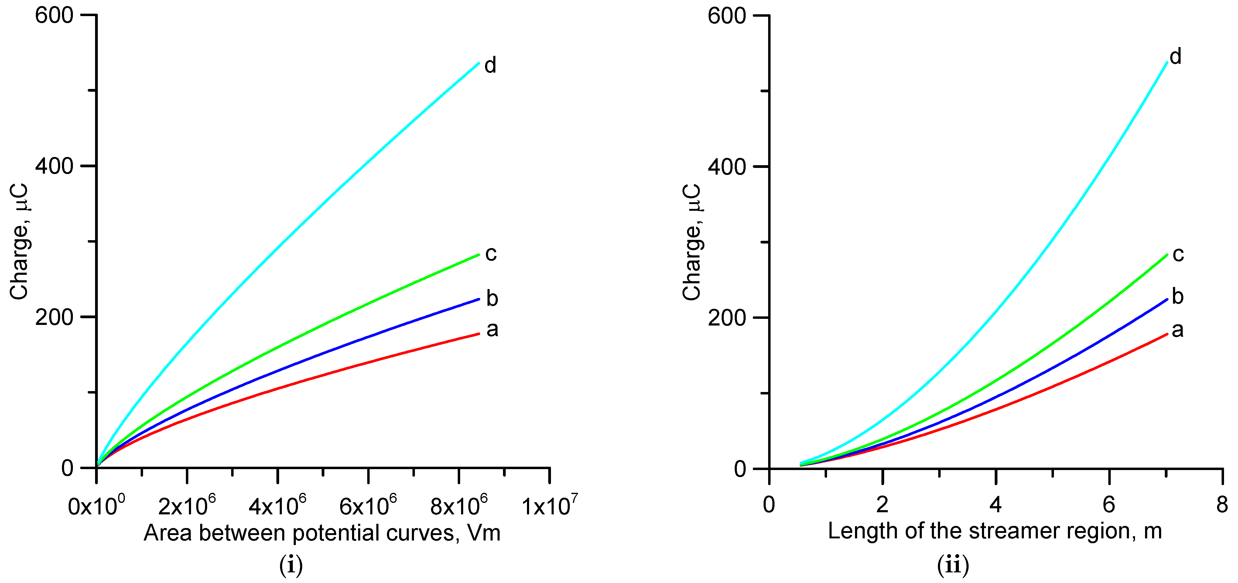 Atmosphere 13 02028 g007 Atmosphere 13 02028 g007