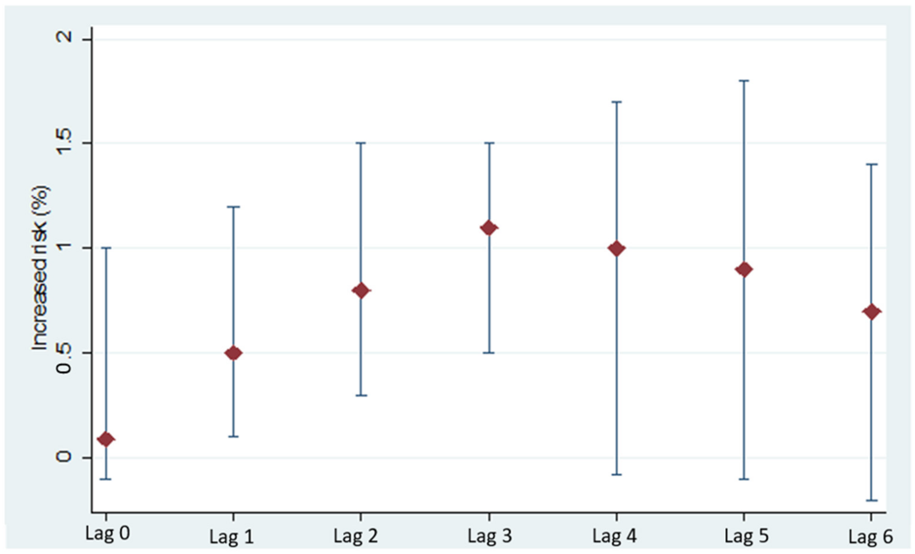 Atmosphere 13 02030 g002