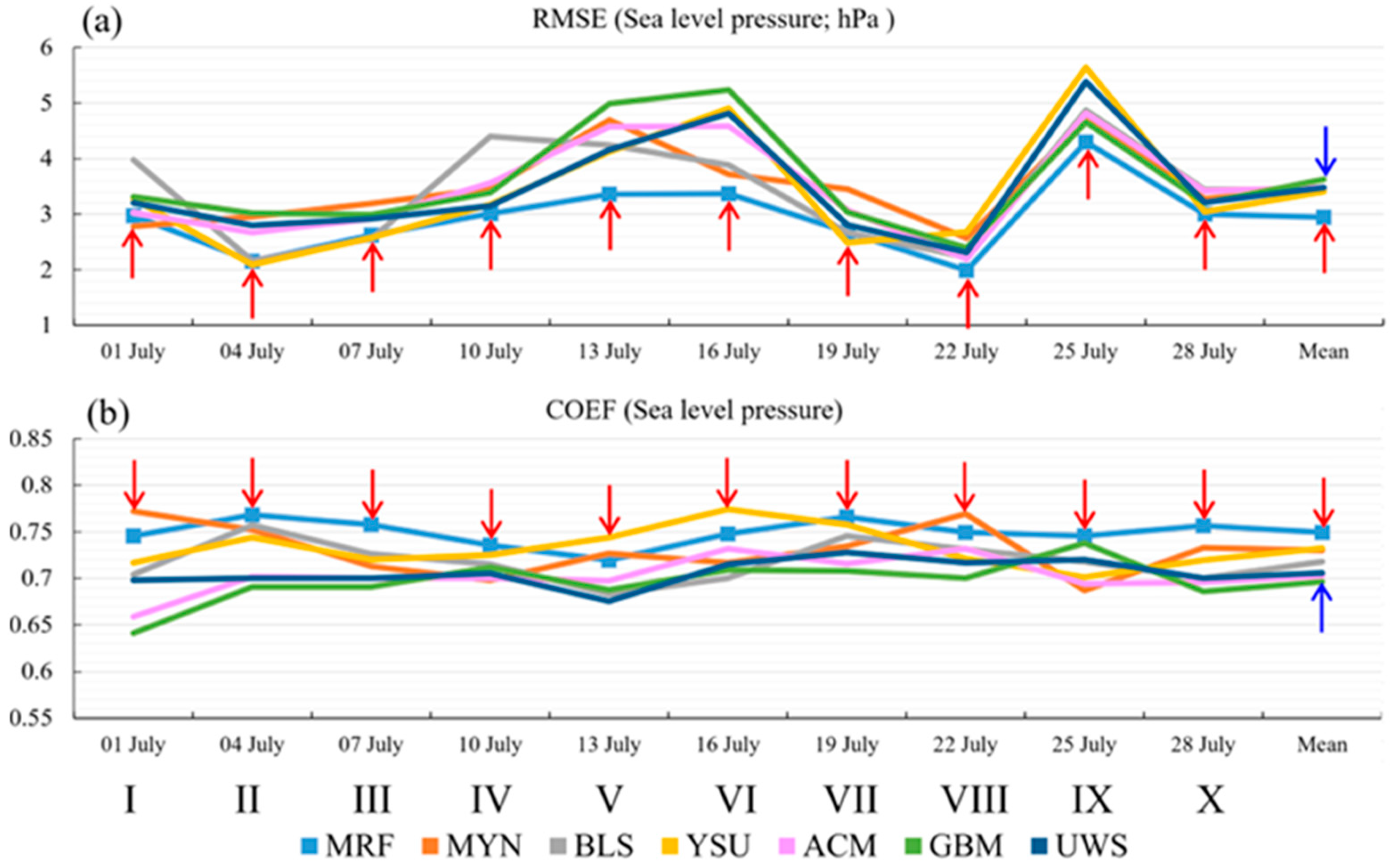 Atmosphere 13 02034 g004 Atmosphere 13 02034 g004