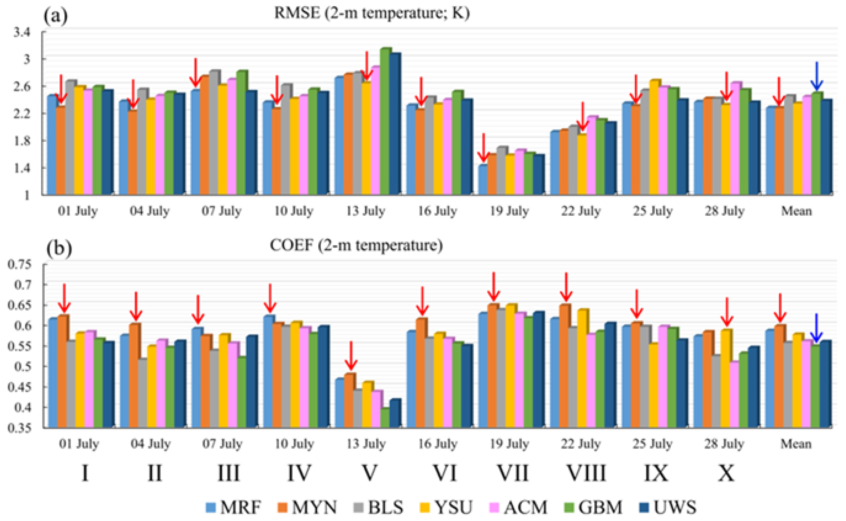 Atmosphere 13 02034 g006 Atmosphere 13 02034 g006