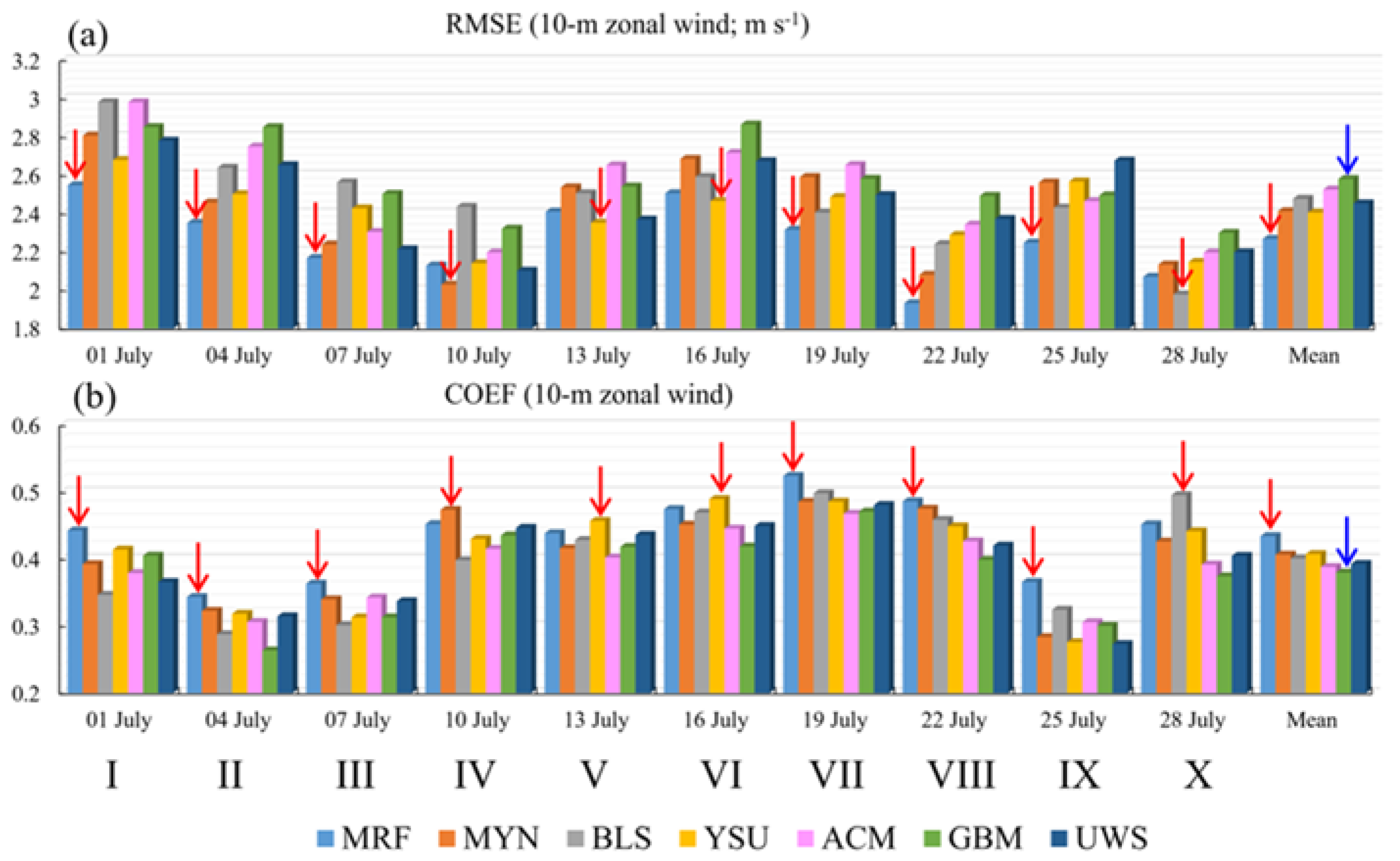 Atmosphere 13 02034 g007 Atmosphere 13 02034 g007