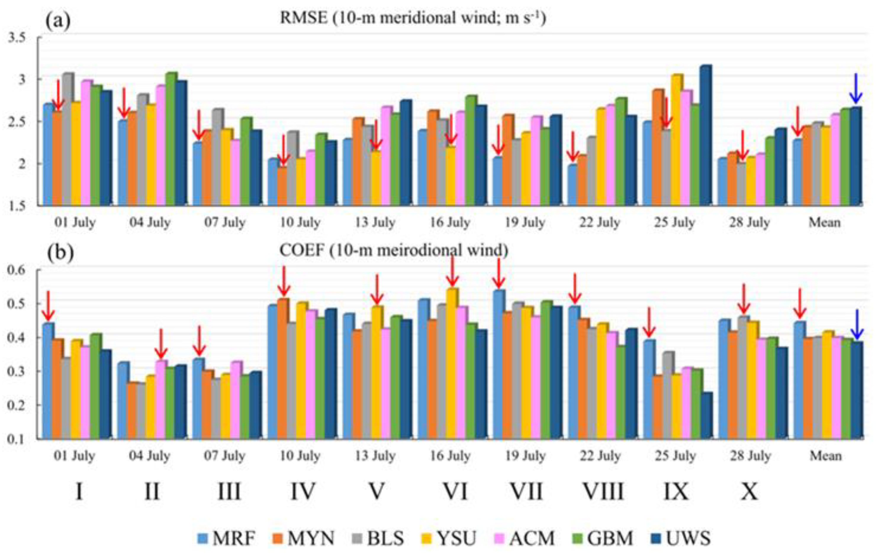 Atmosphere 13 02034 g008 Atmosphere 13 02034 g008