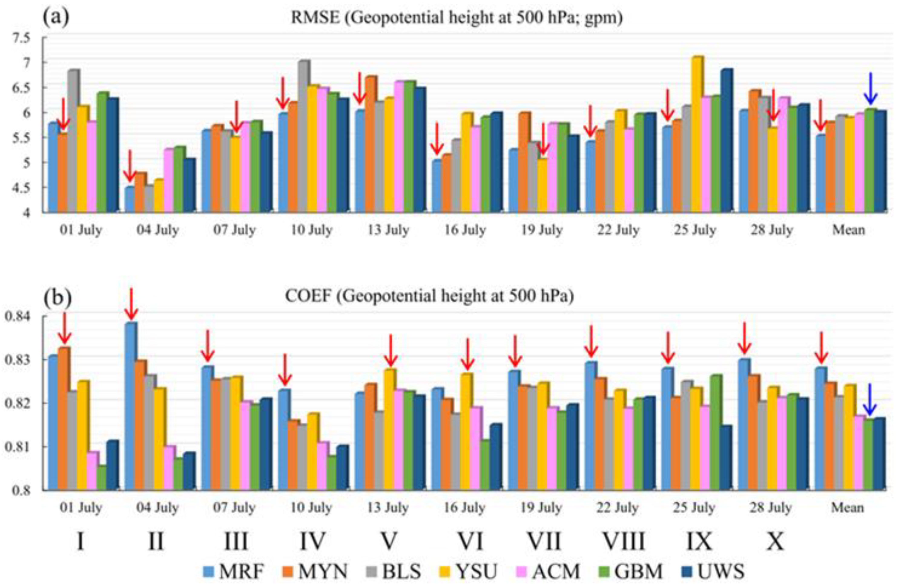 Atmosphere 13 02034 g009 Atmosphere 13 02034 g009