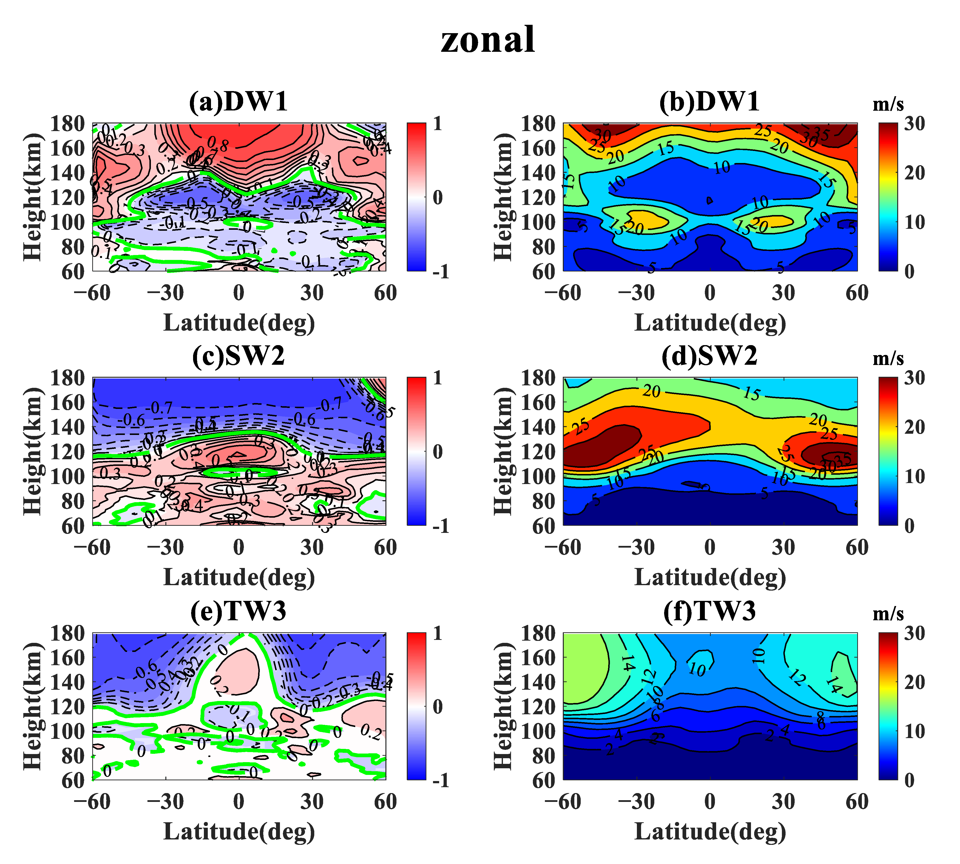 Atmosphere 13 02036 g002