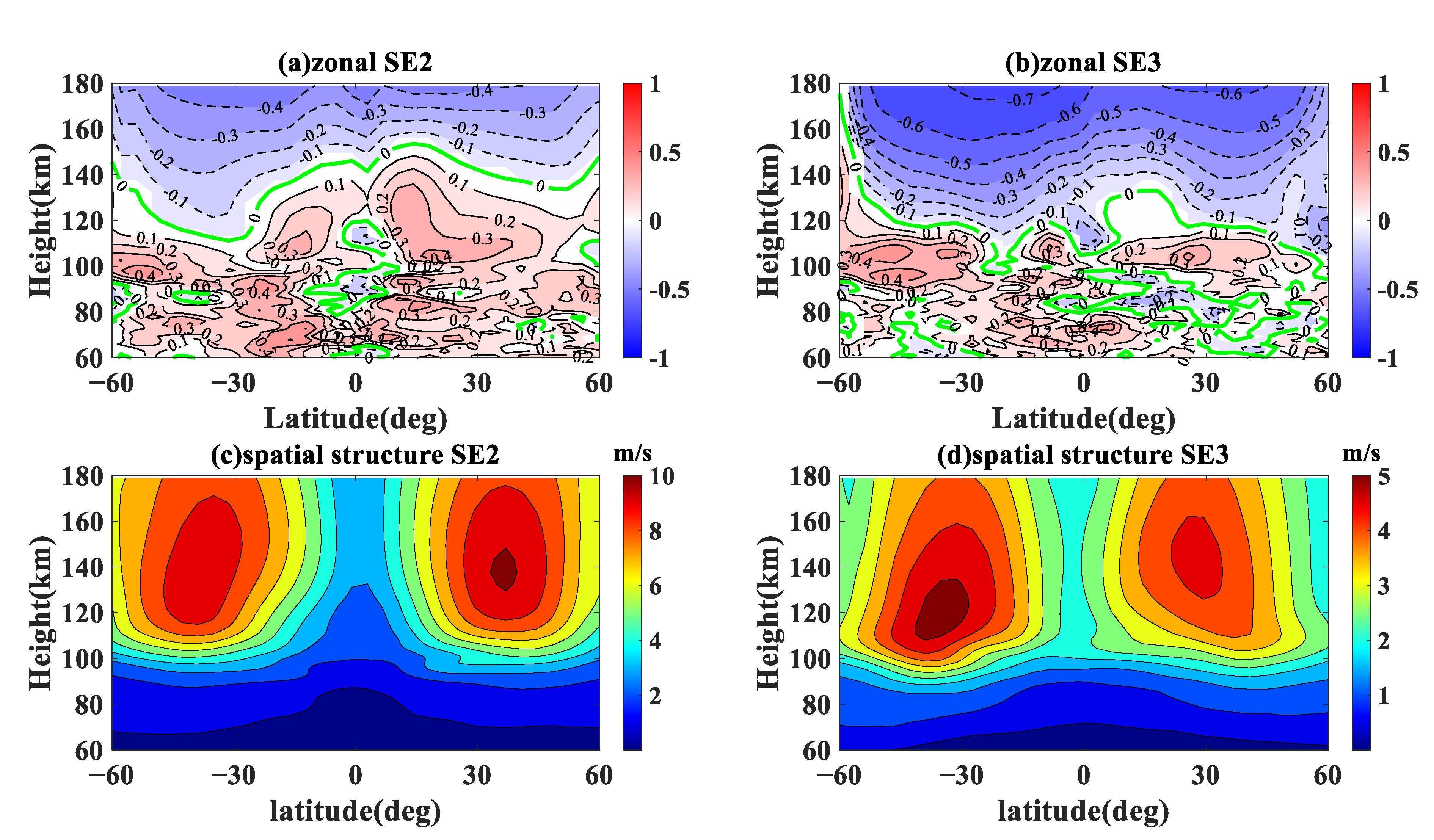 Atmosphere 13 02036 g003