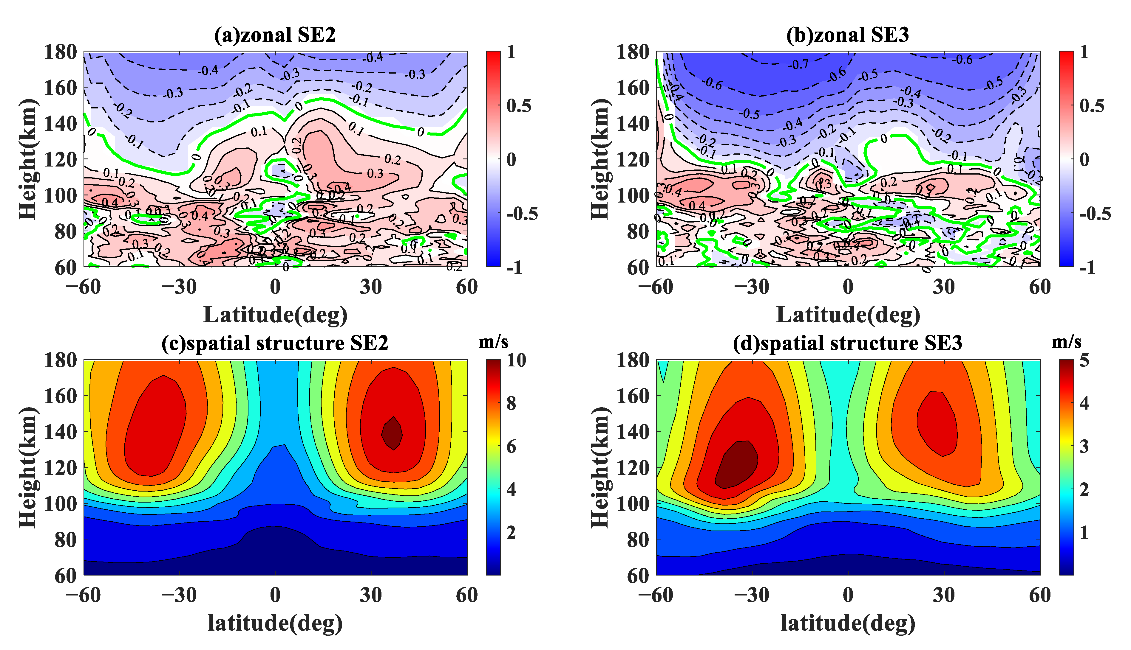 Atmosphere 13 02036 g004