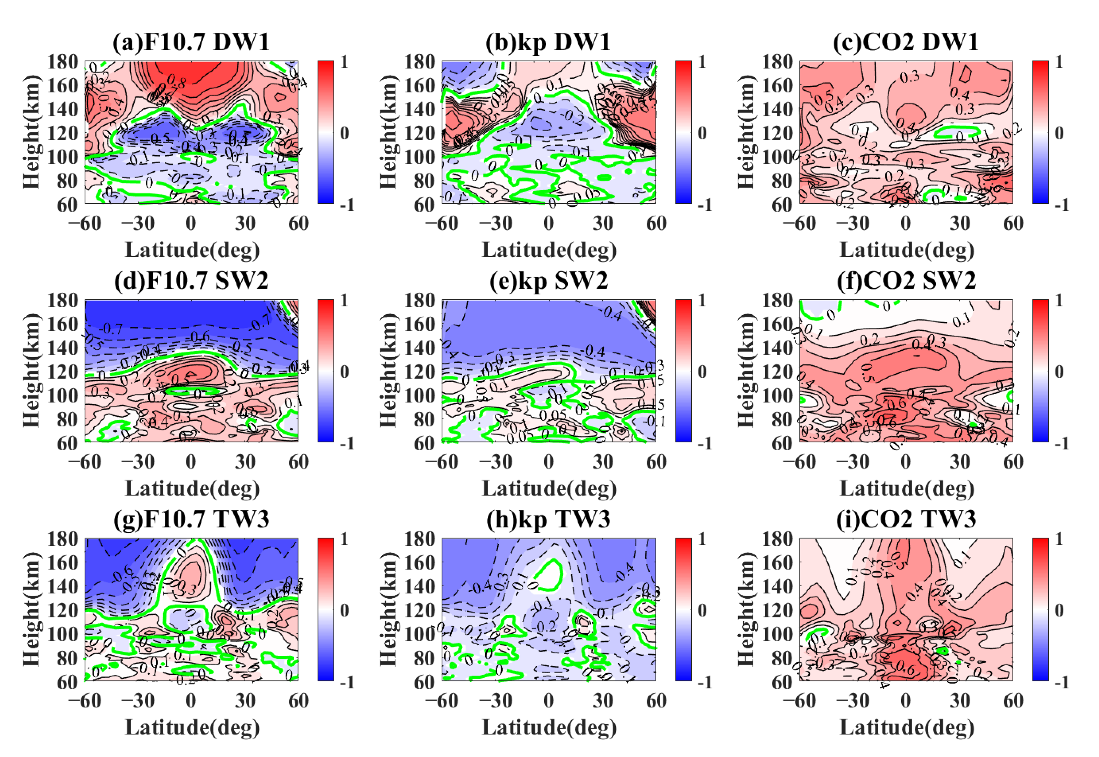 Atmosphere 13 02036 g007