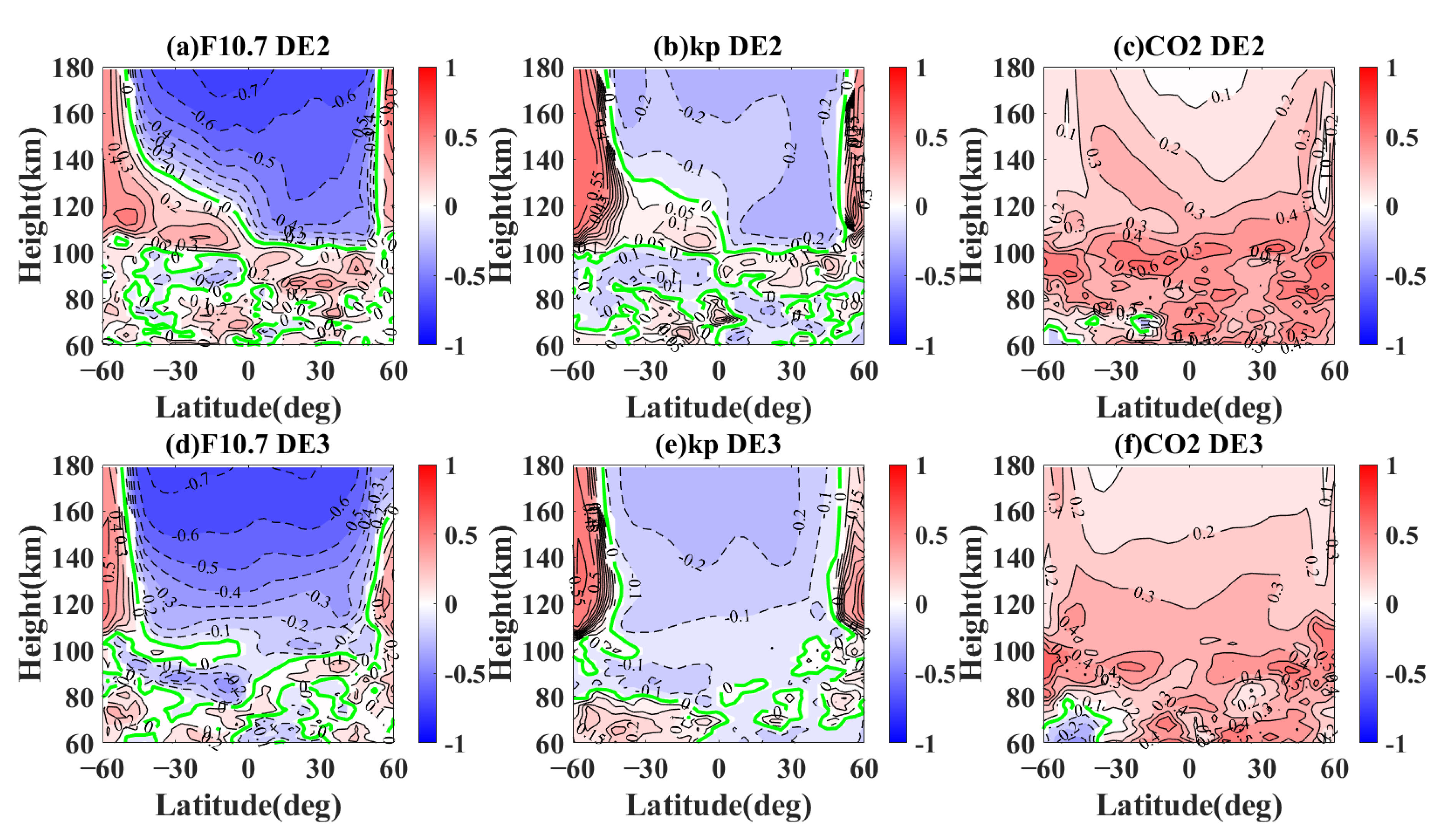Atmosphere 13 02036 g008