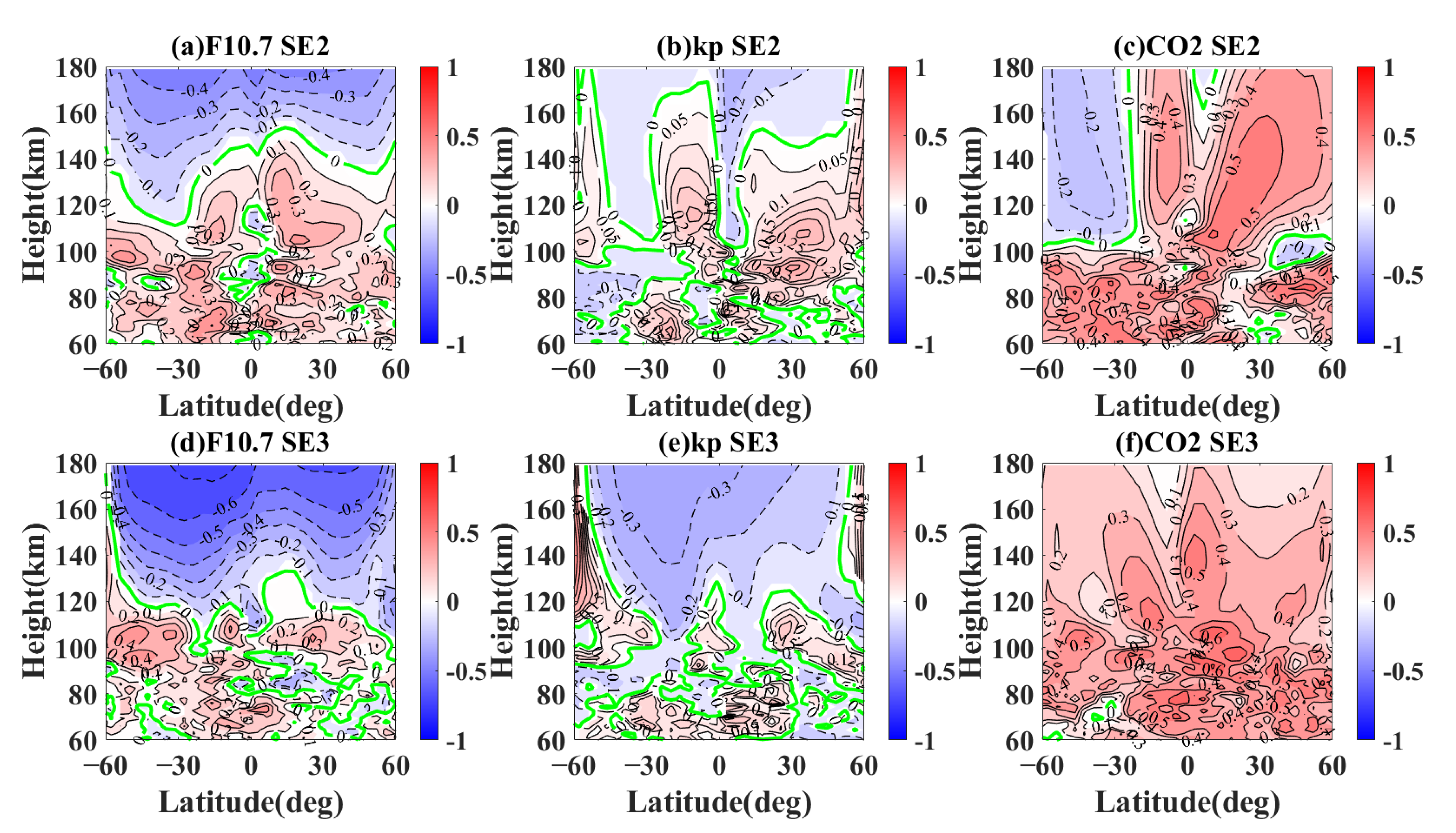 Atmosphere 13 02036 g009